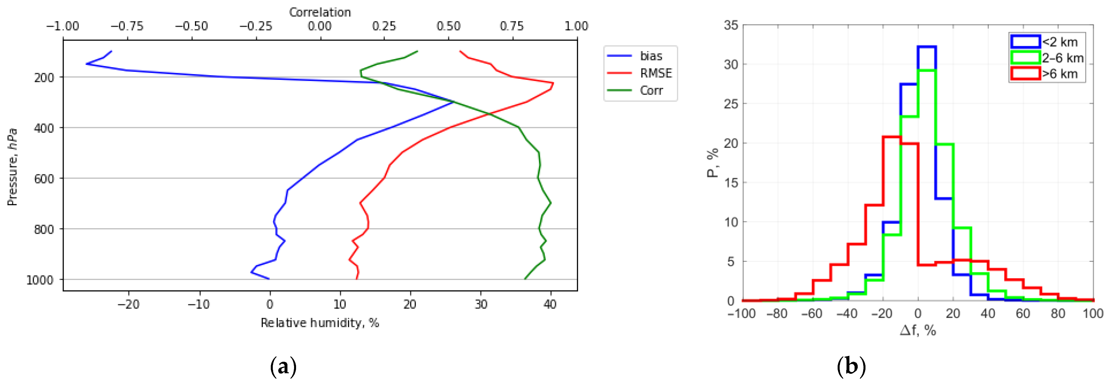Remotesensing 15 00109 g010 Remotesensing 15 00109 g010