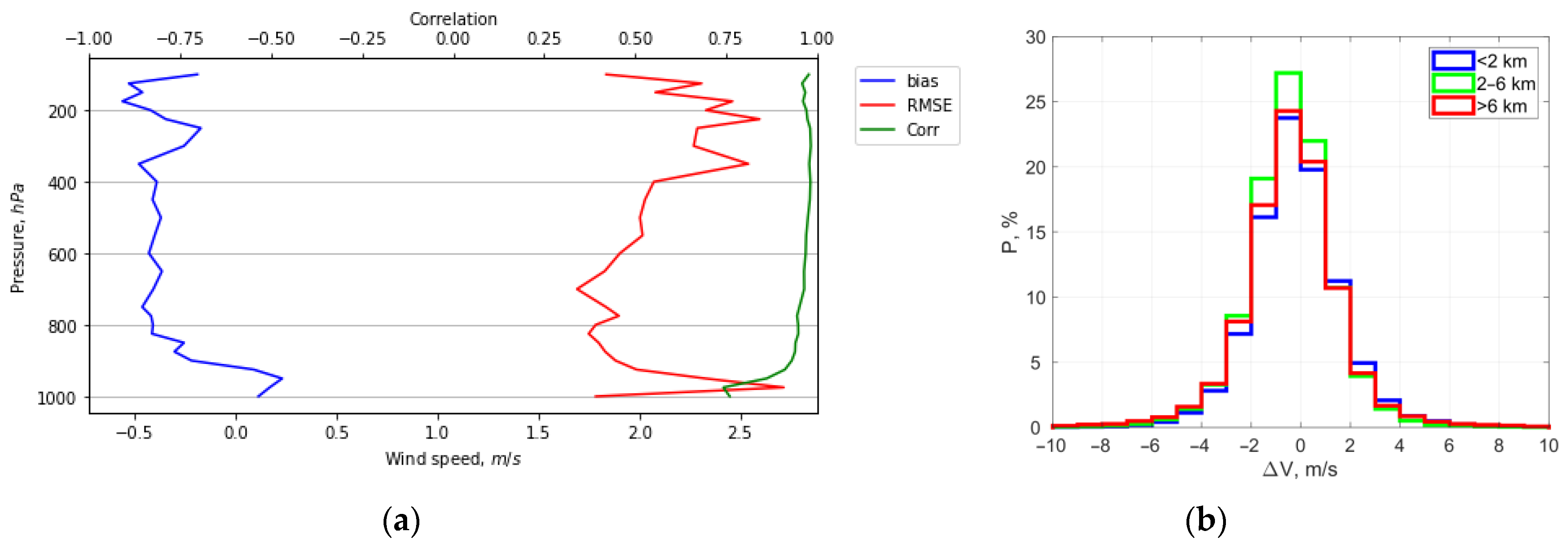 Remotesensing 15 00109 g013 Remotesensing 15 00109 g013
