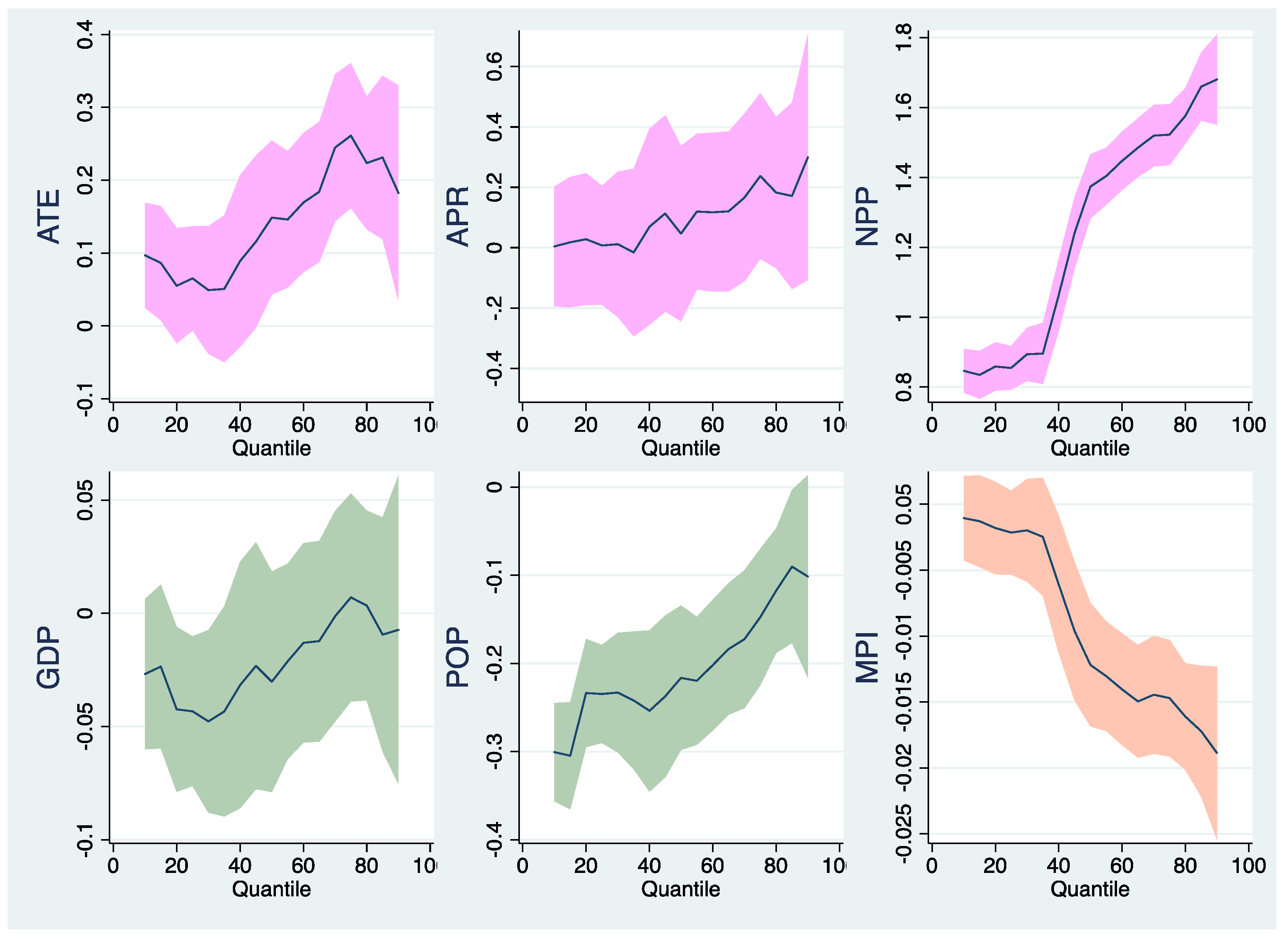 Remotesensing 15 00112 g007 Remotesensing 15 00112 g007
