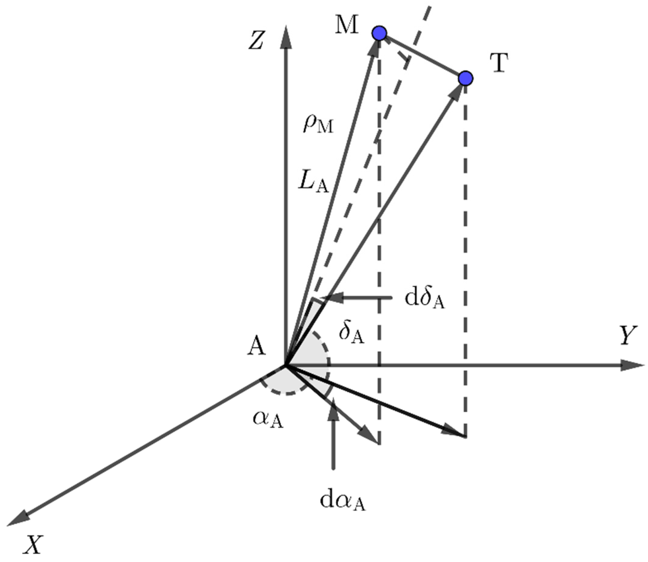 Remote Sensing | Free Full-Text | Correction: Chen et al. A New ...