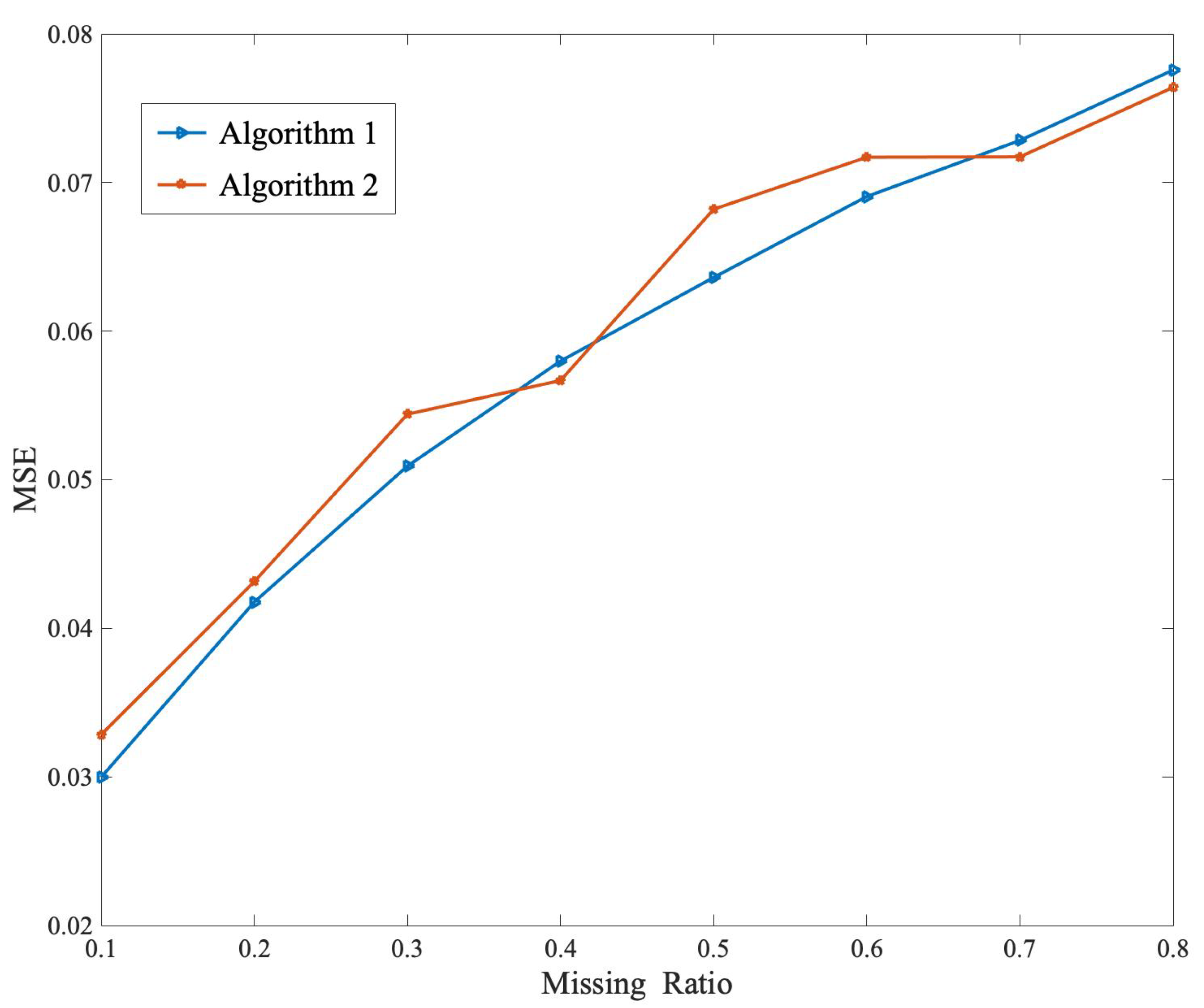 Remotesensing 15 00121 g002