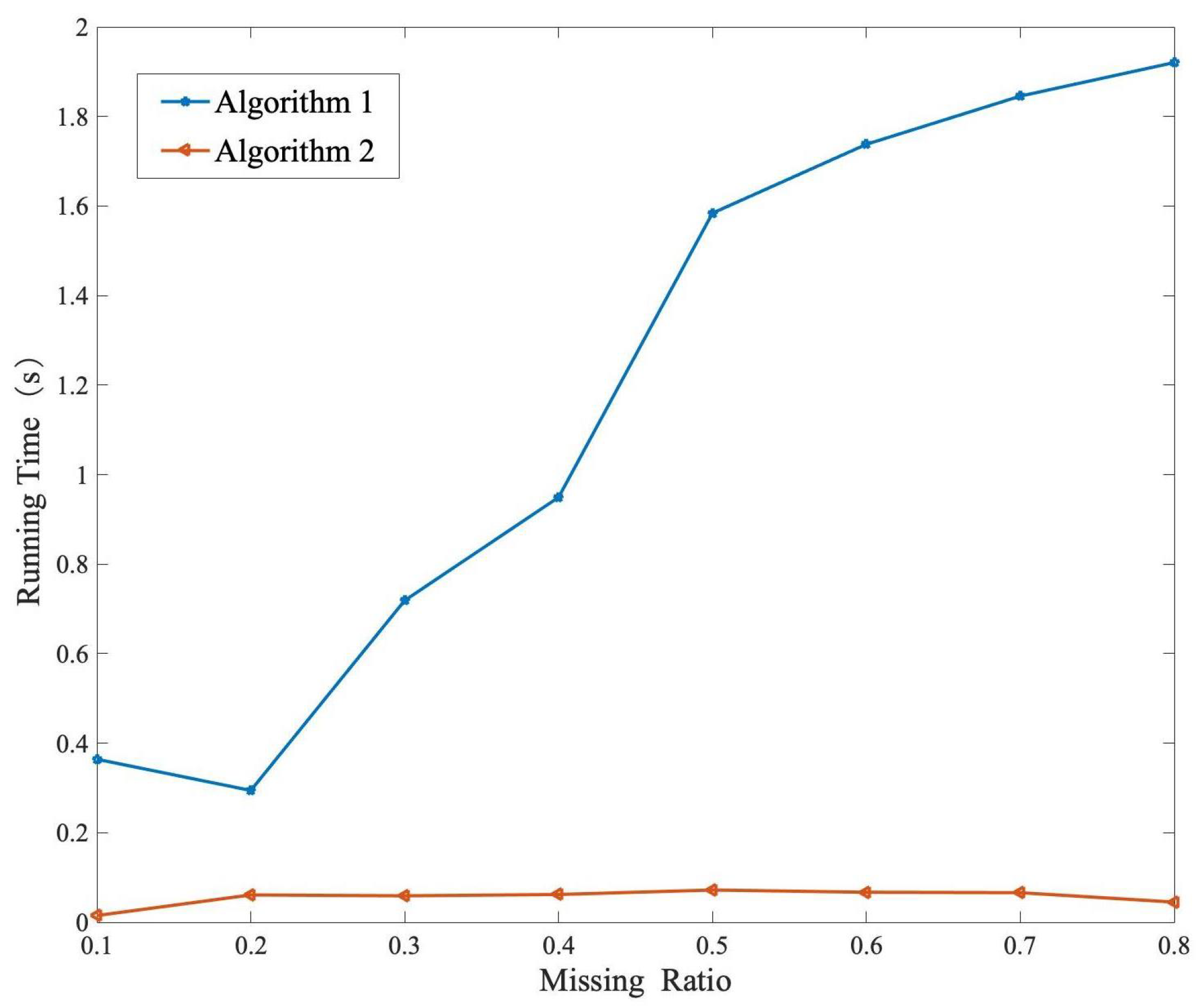 Remotesensing 15 00121 g004