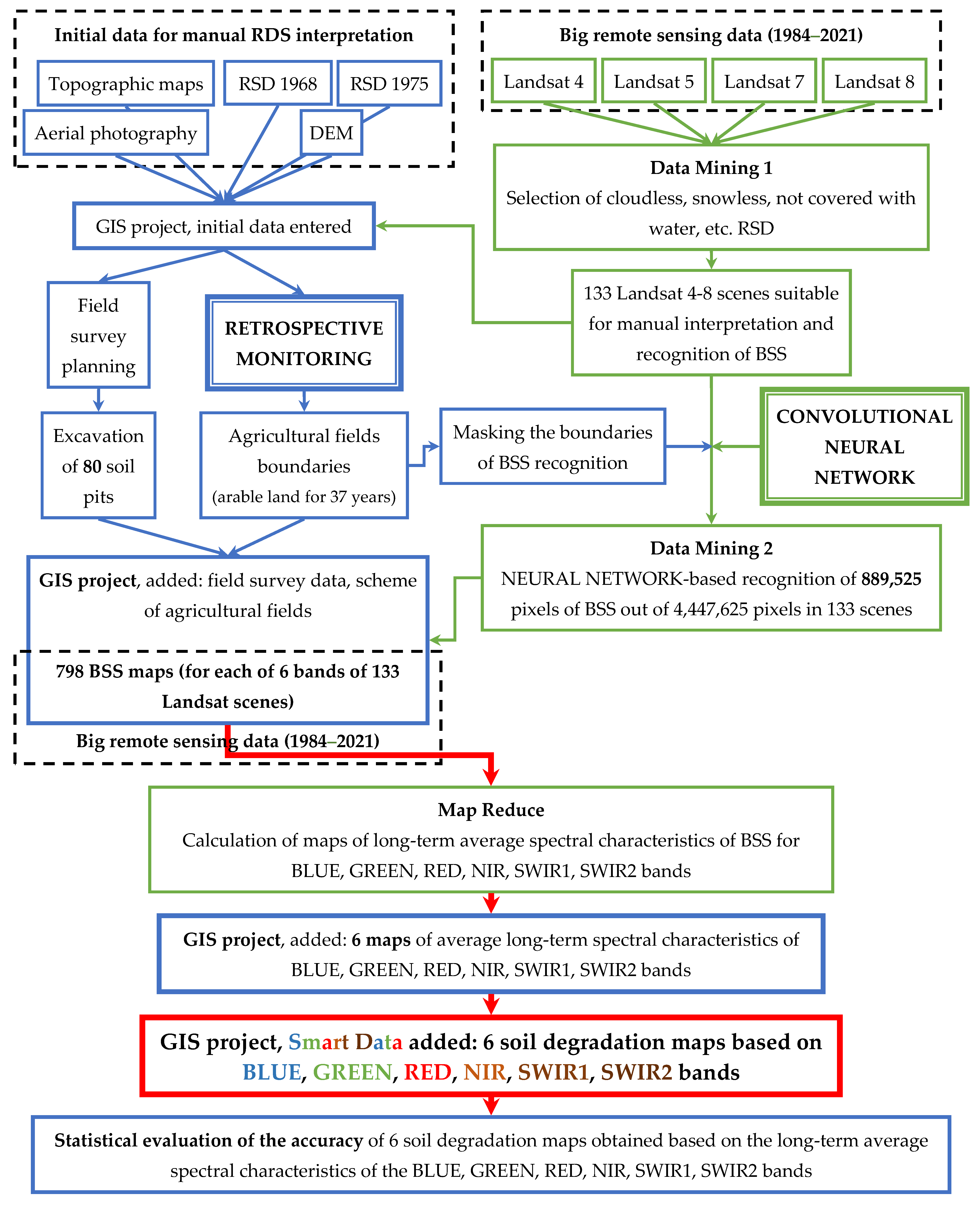 Remotesensing 15 00124 g002