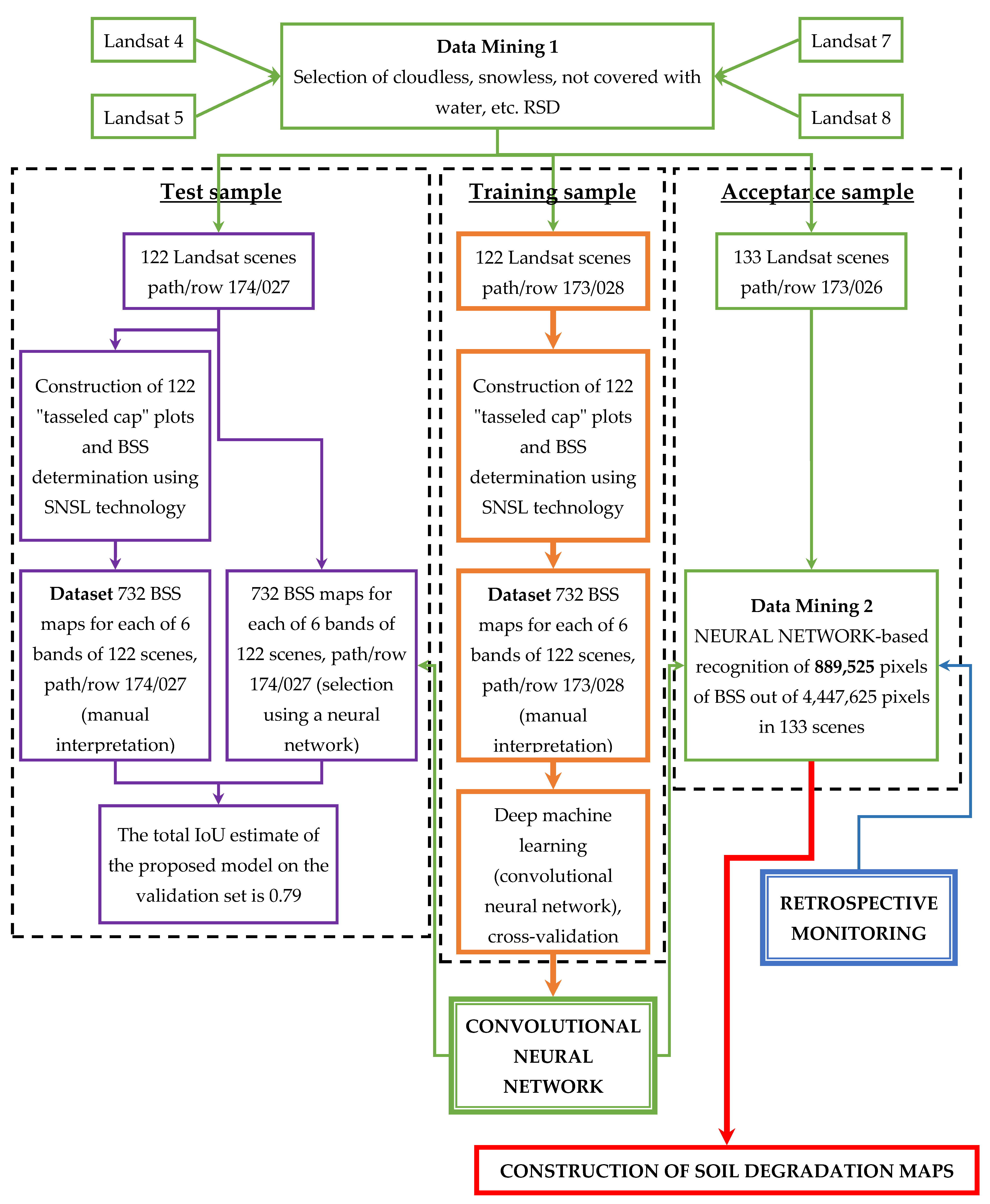 Remotesensing 15 00124 g003
