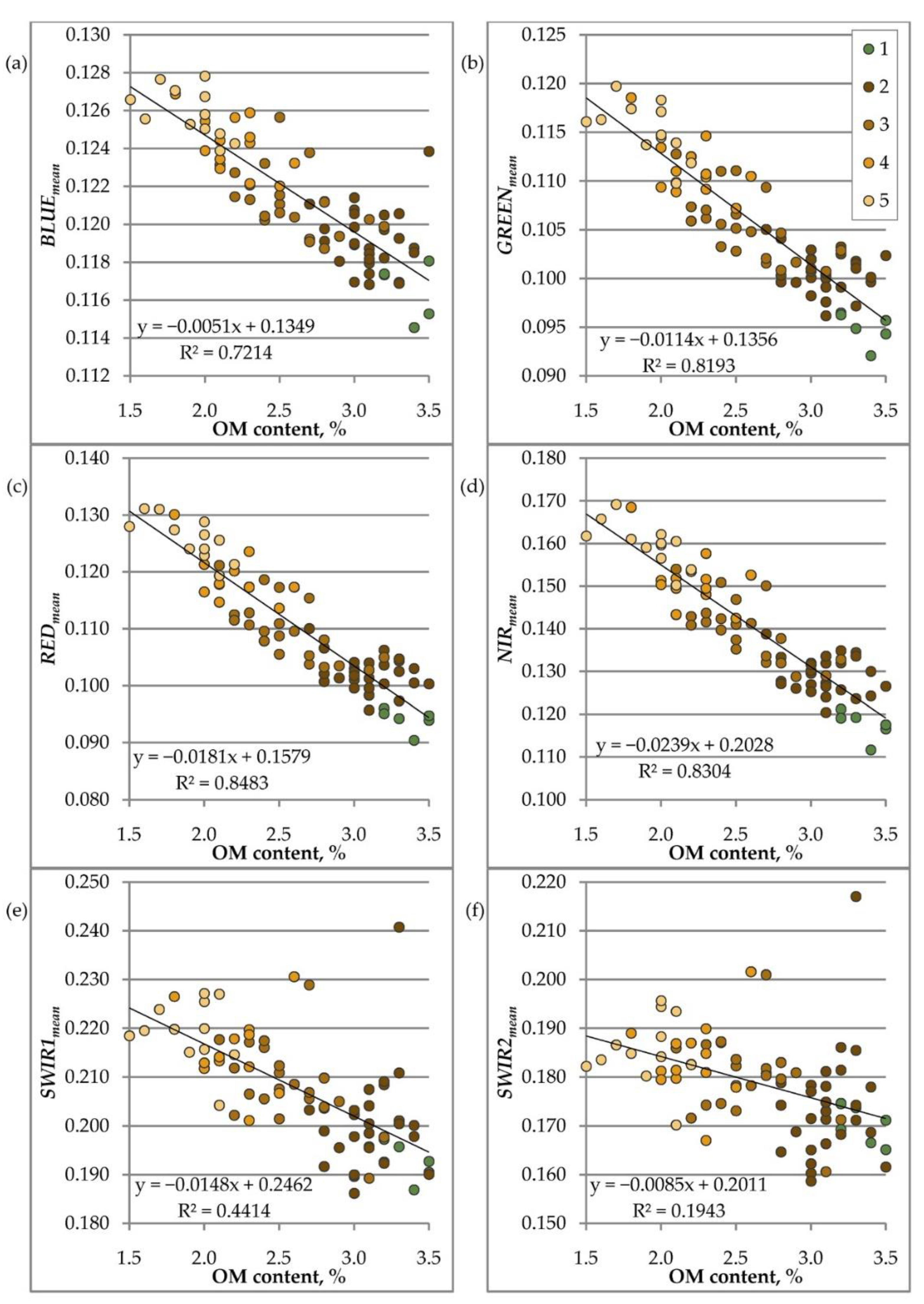 Remotesensing 15 00124 g006