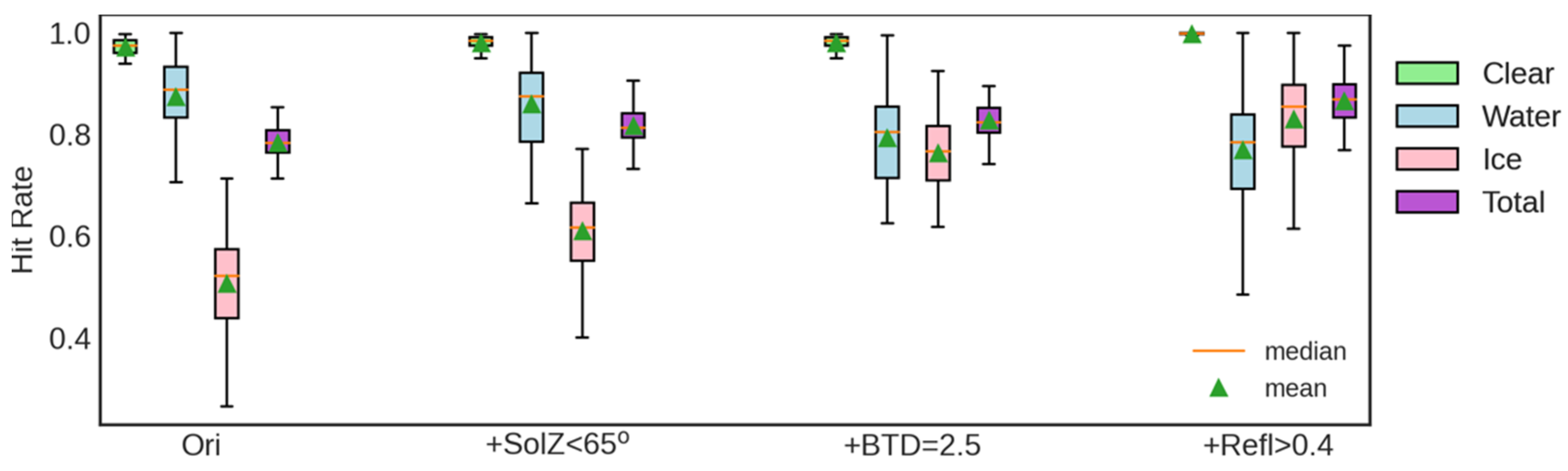 Remotesensing 15 00126 g007