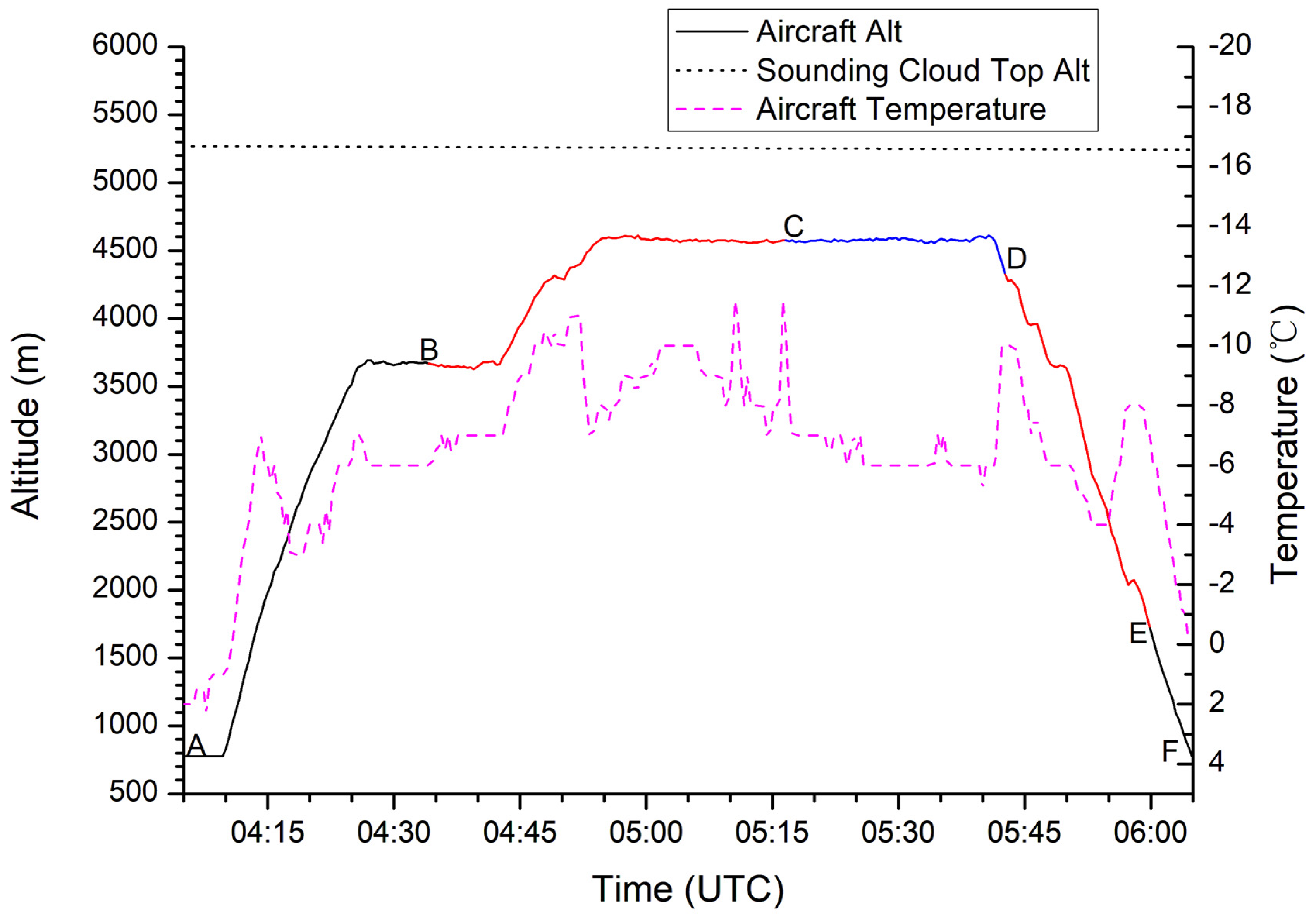 Remotesensing 15 00126 g008
