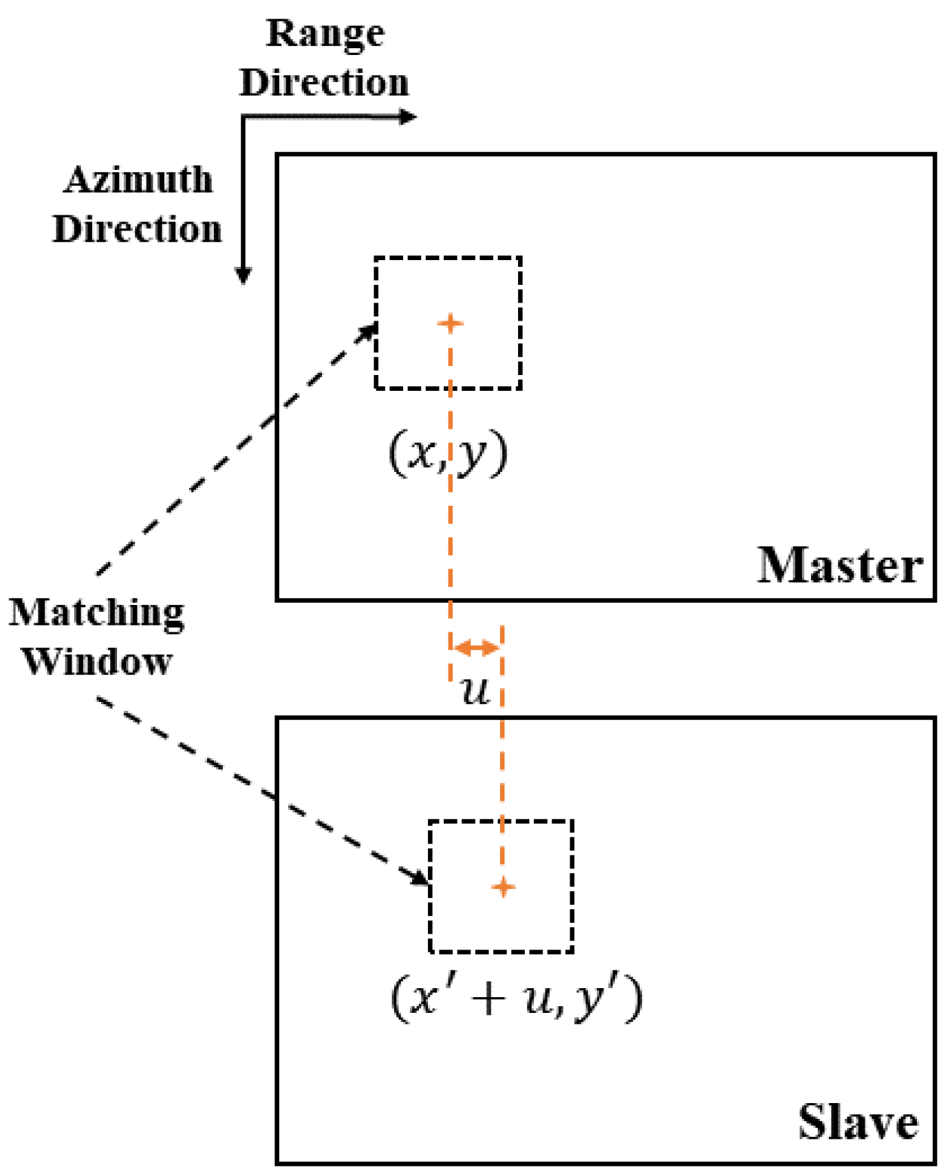 Remotesensing 15 00129 g003 Remotesensing 15 00129 g003