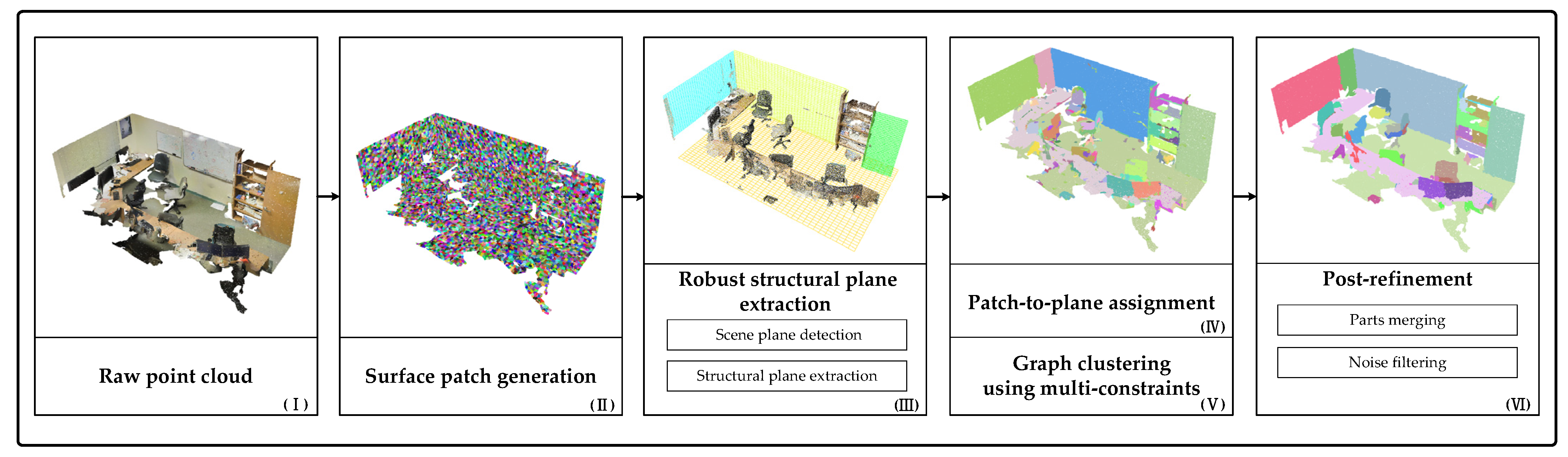 Remote Sensing | Free Full-Text | Indoor 3D Point Cloud 
