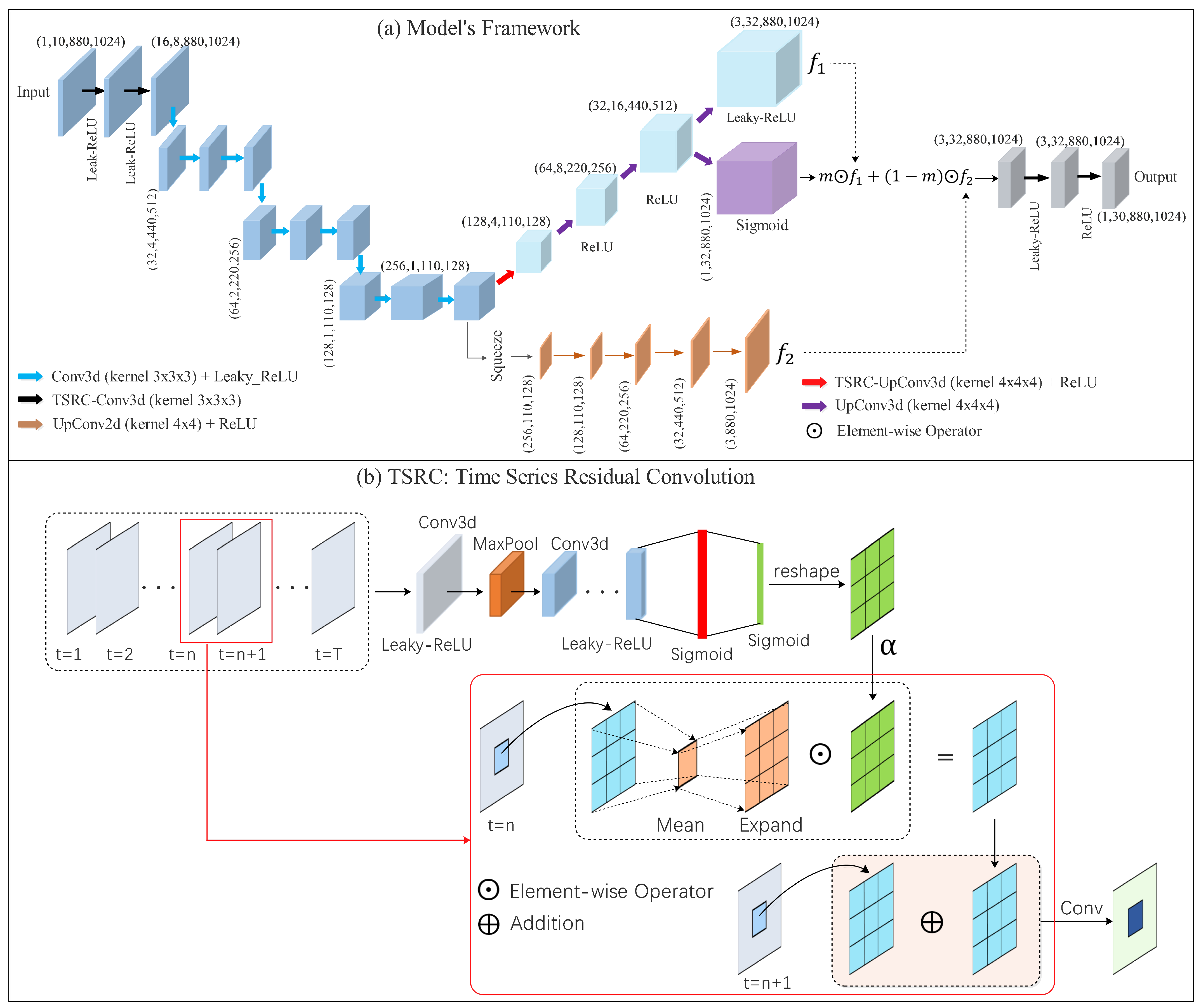 Remotesensing 15 00142 g002 Remotesensing 15 00142 g002