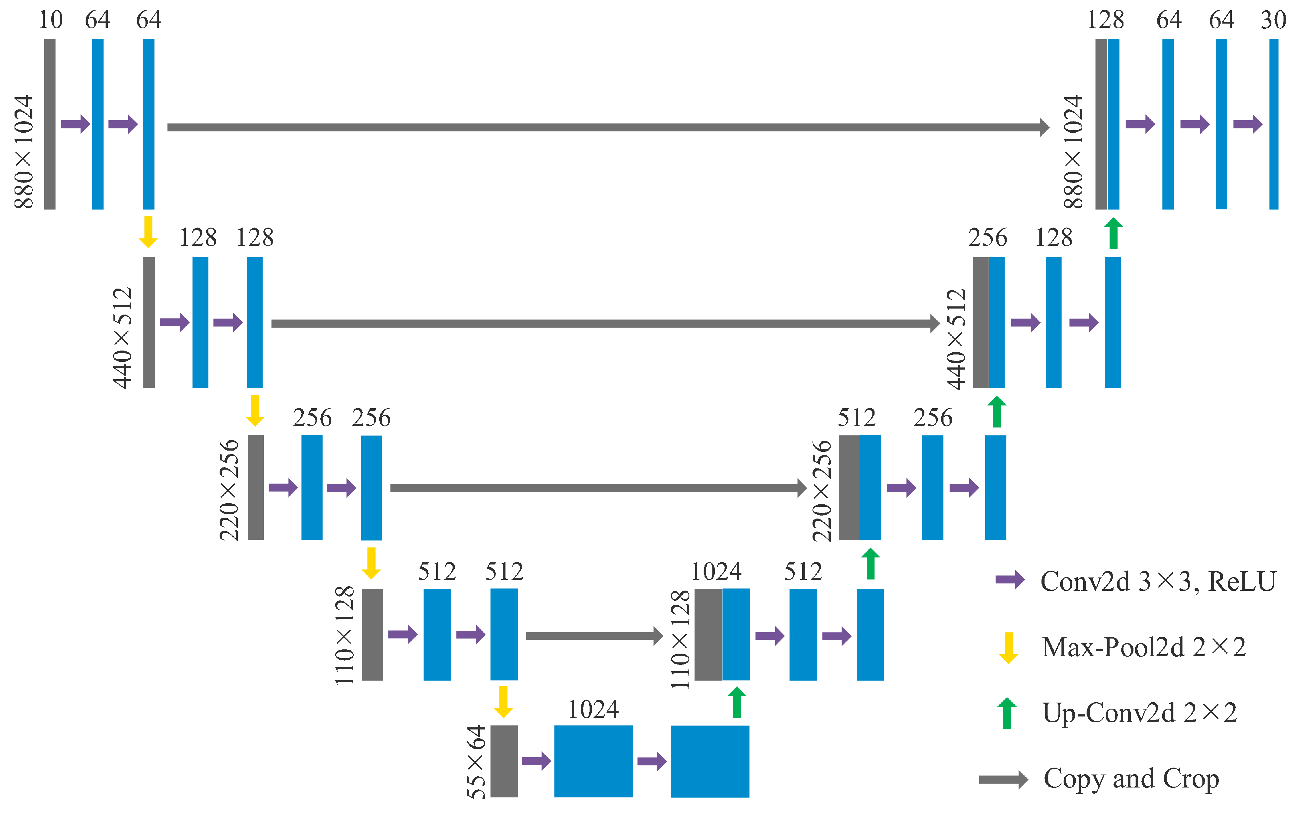 Remotesensing 15 00142 g003 Remotesensing 15 00142 g003
