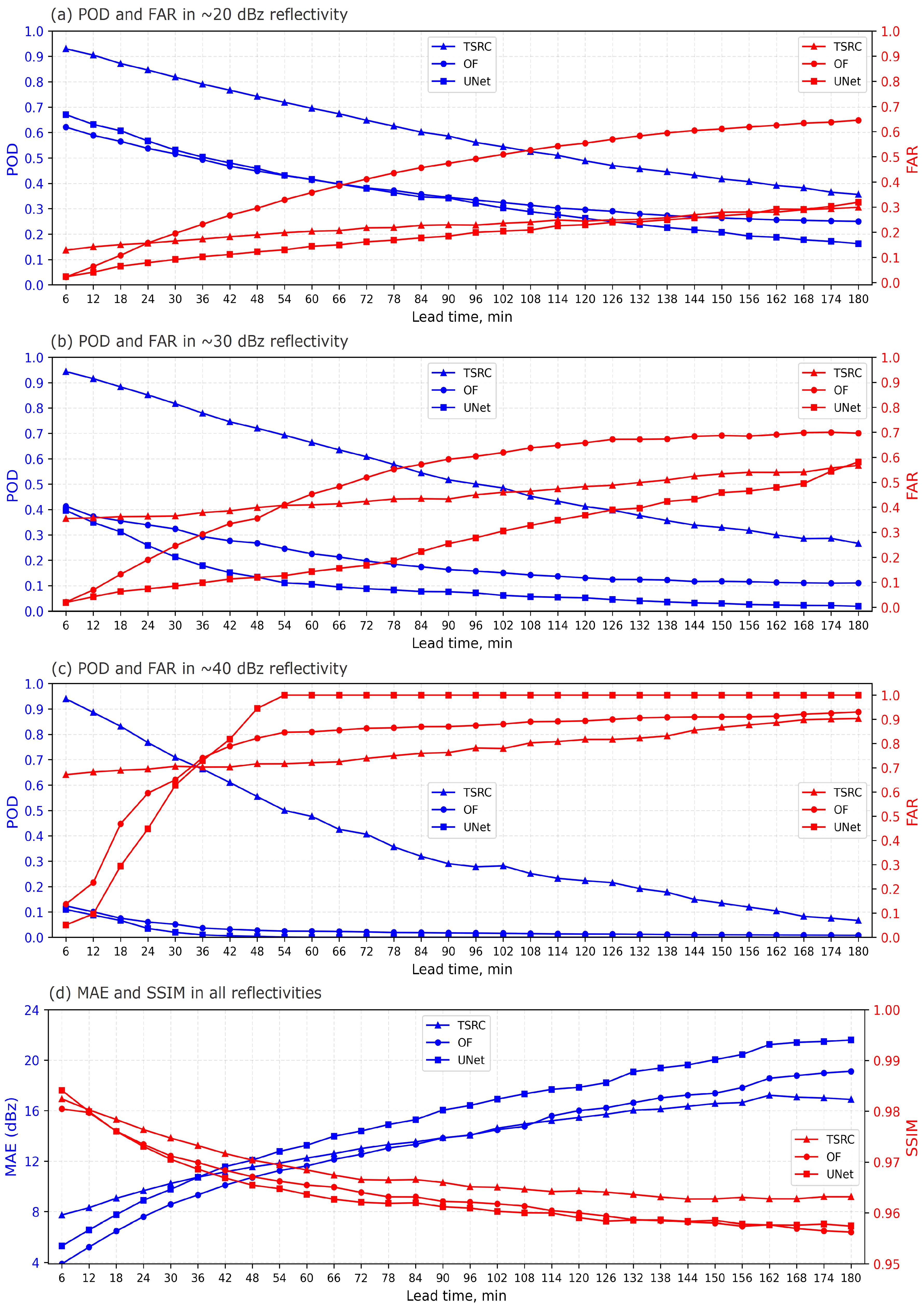 Remotesensing 15 00142 g004 Remotesensing 15 00142 g004