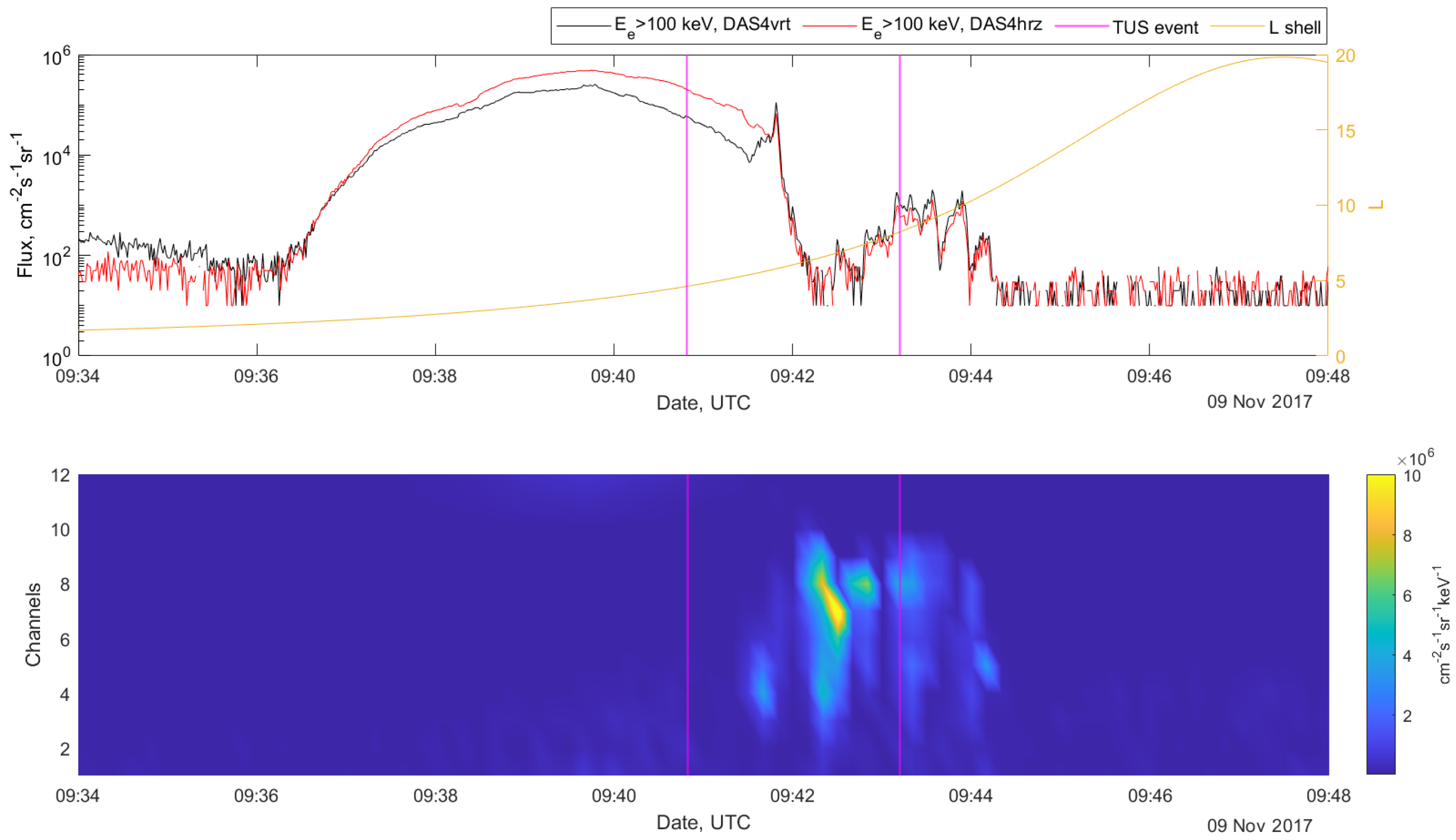 Remotesensing 15 00147 g005 Remotesensing 15 00147 g005
