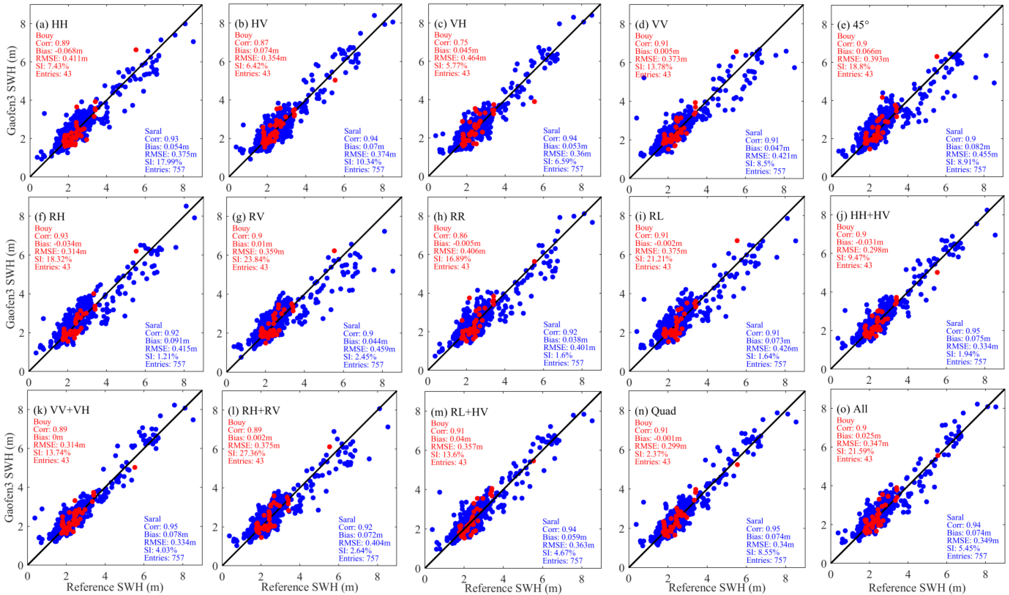 Remotesensing 15 00149 g010