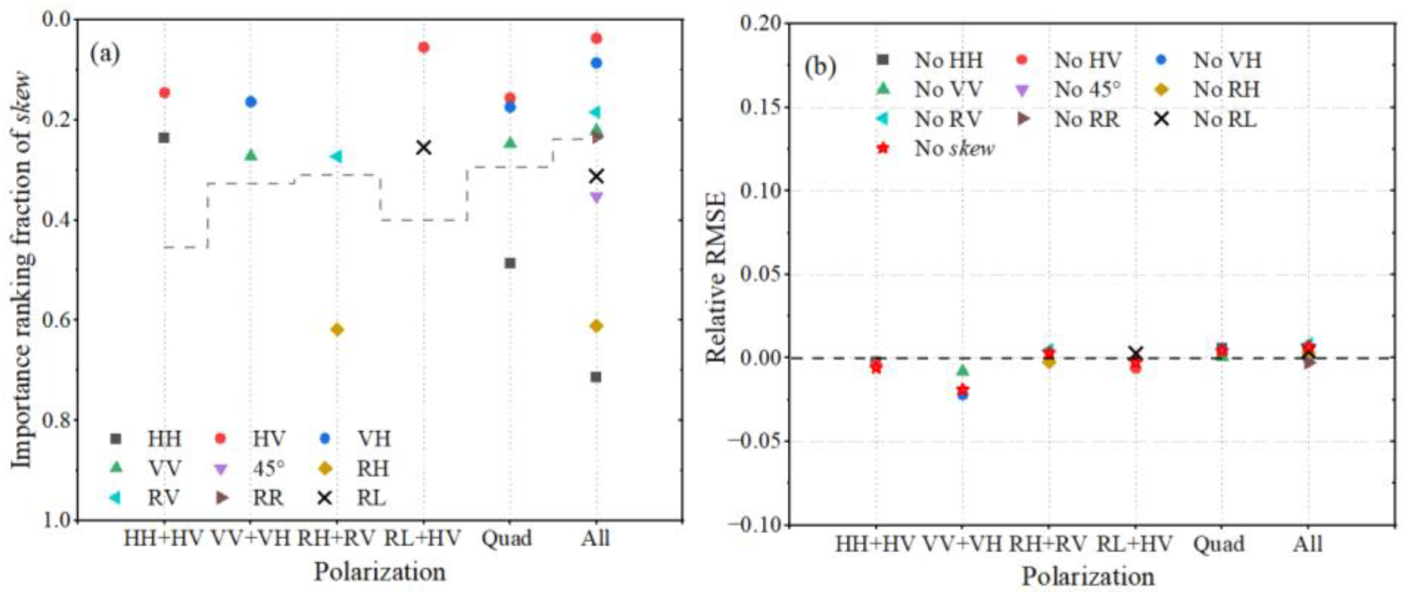 Remotesensing 15 00149 g018