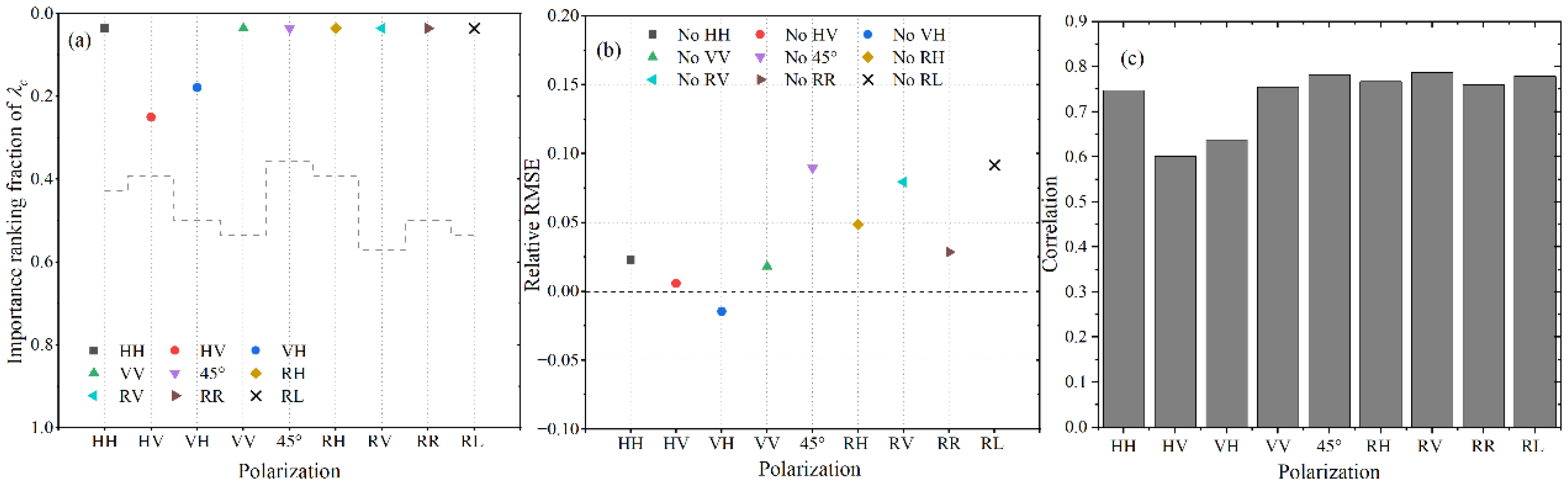 Remotesensing 15 00149 g020