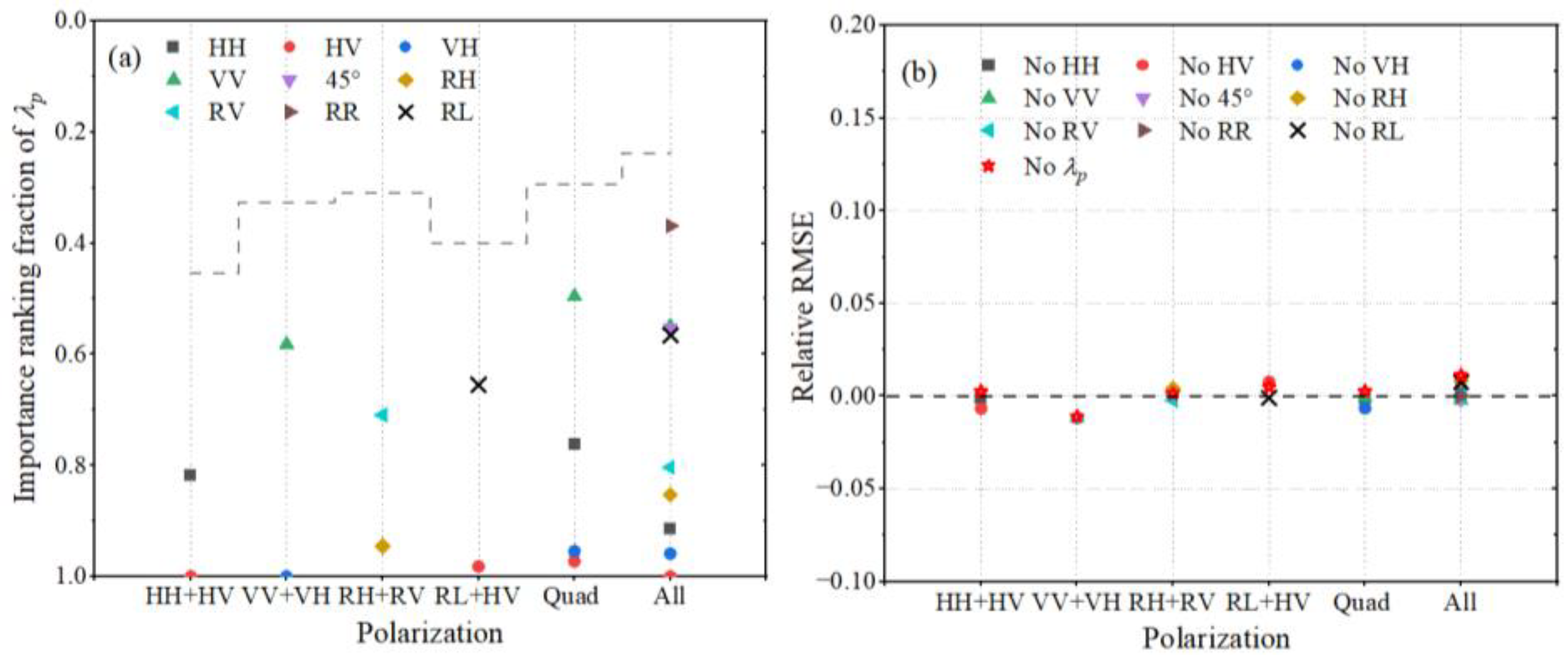 Remotesensing 15 00149 g024