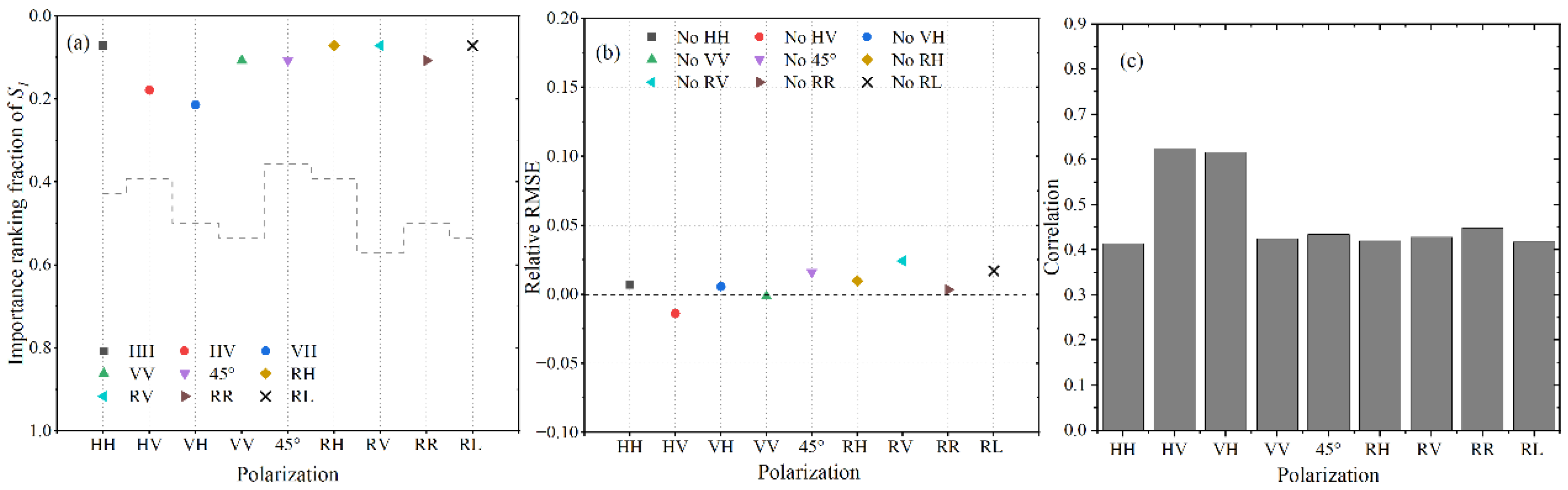 Remotesensing 15 00149 g027