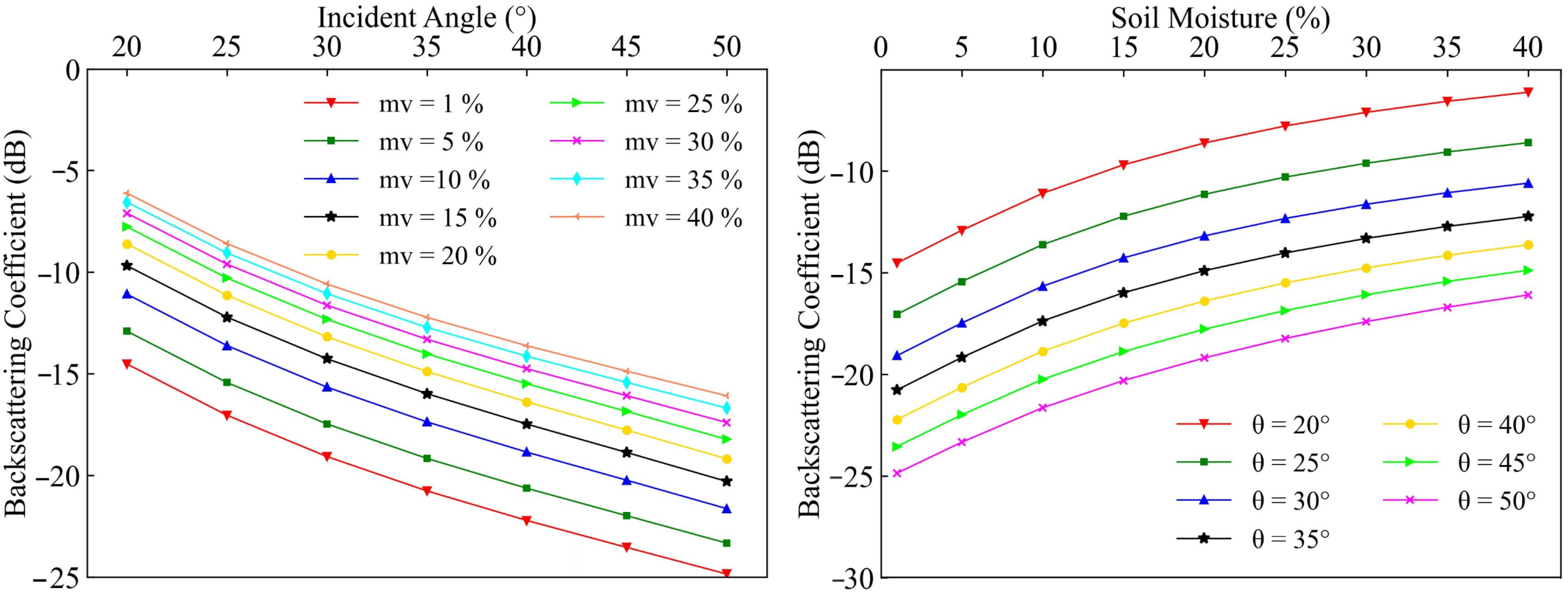 Remotesensing 15 00153 g003a Remotesensing 15 00153 g003a