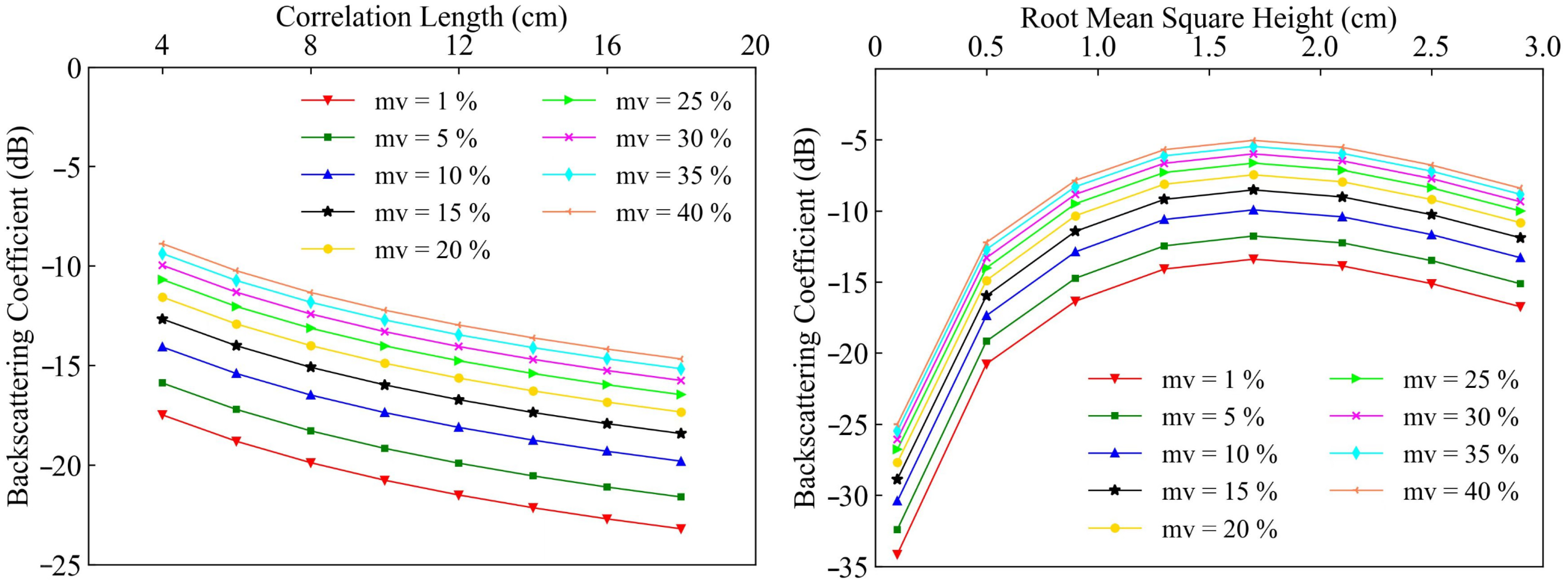 Remotesensing 15 00153 g003b Remotesensing 15 00153 g003b