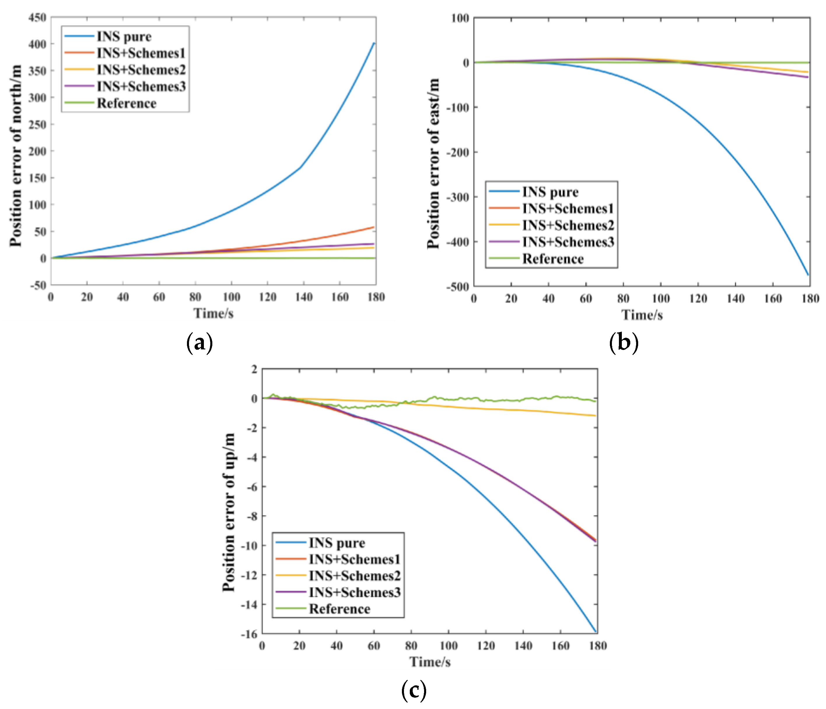 Remotesensing 15 00154 g007 Remotesensing 15 00154 g007