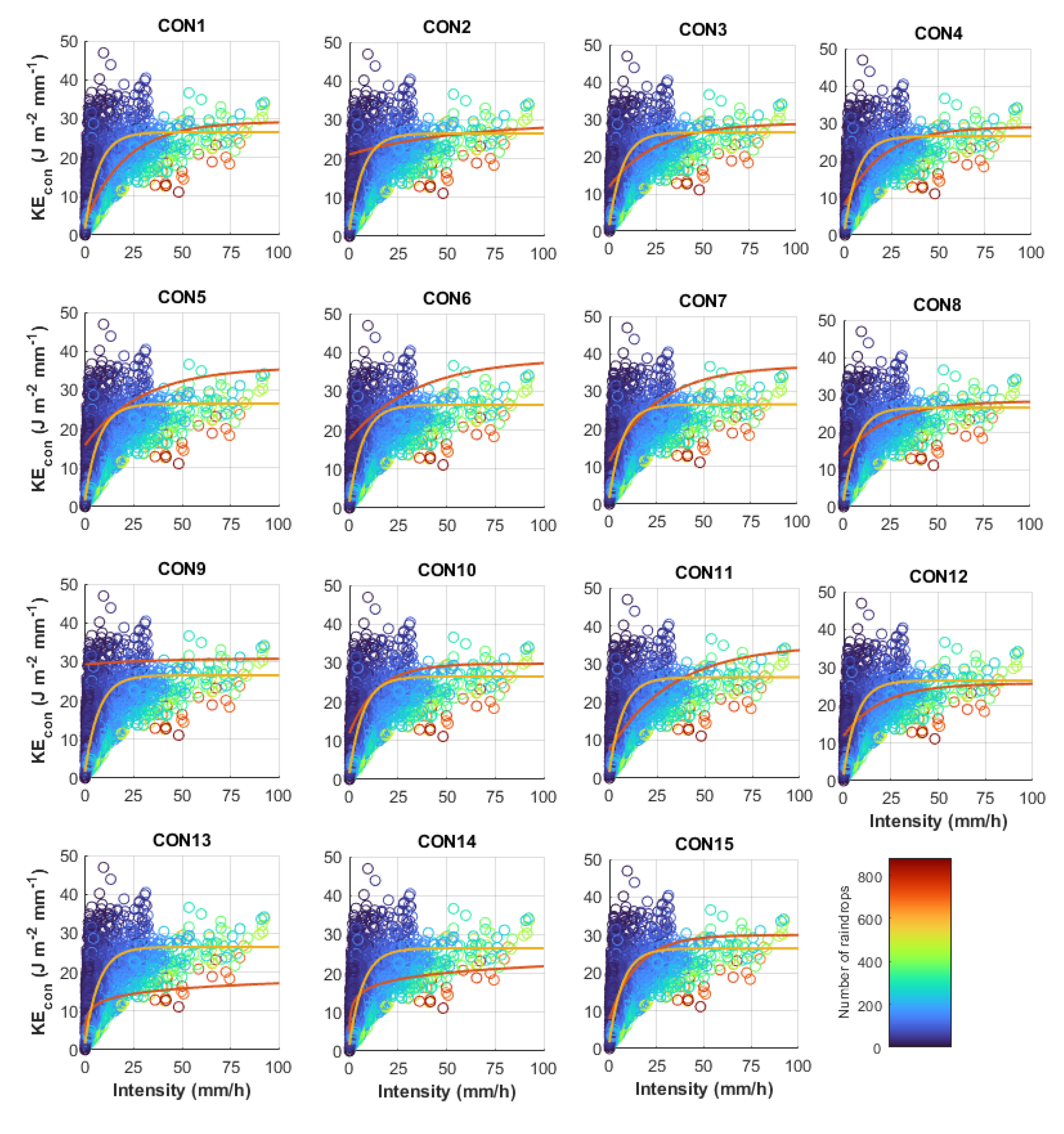 Remotesensing 15 00156 g007 Remotesensing 15 00156 g007