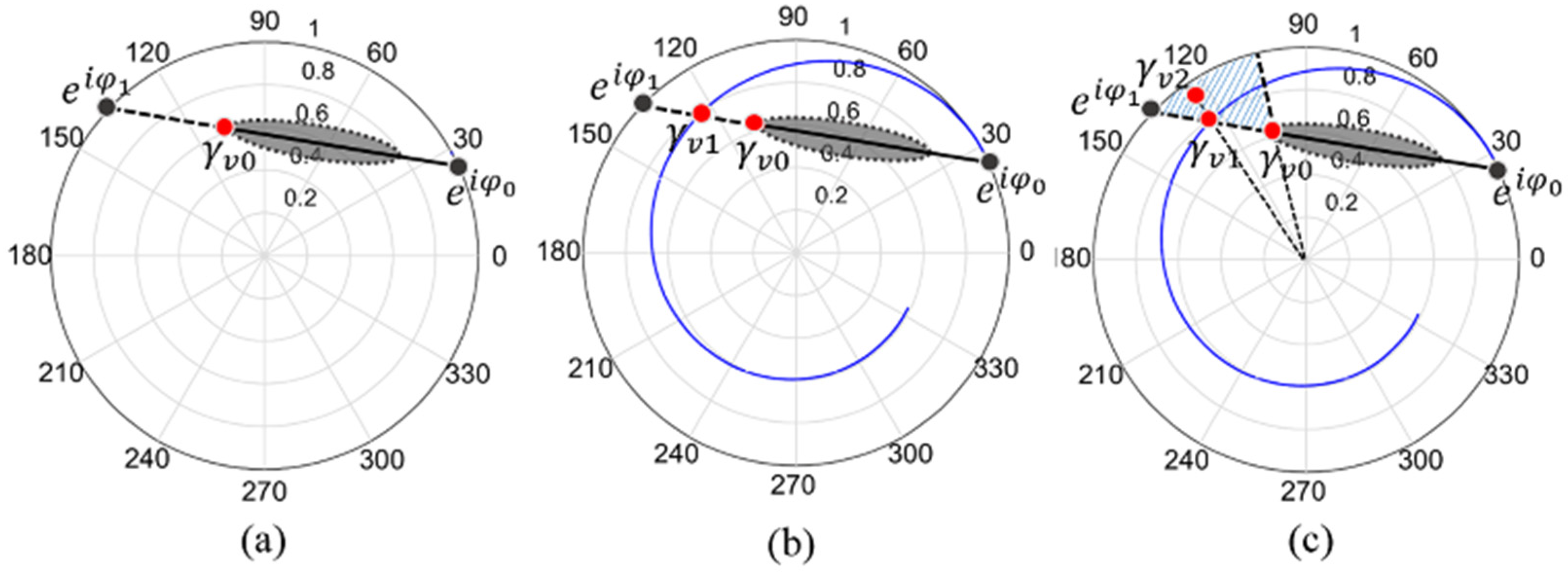 Remotesensing 15 00166 g003