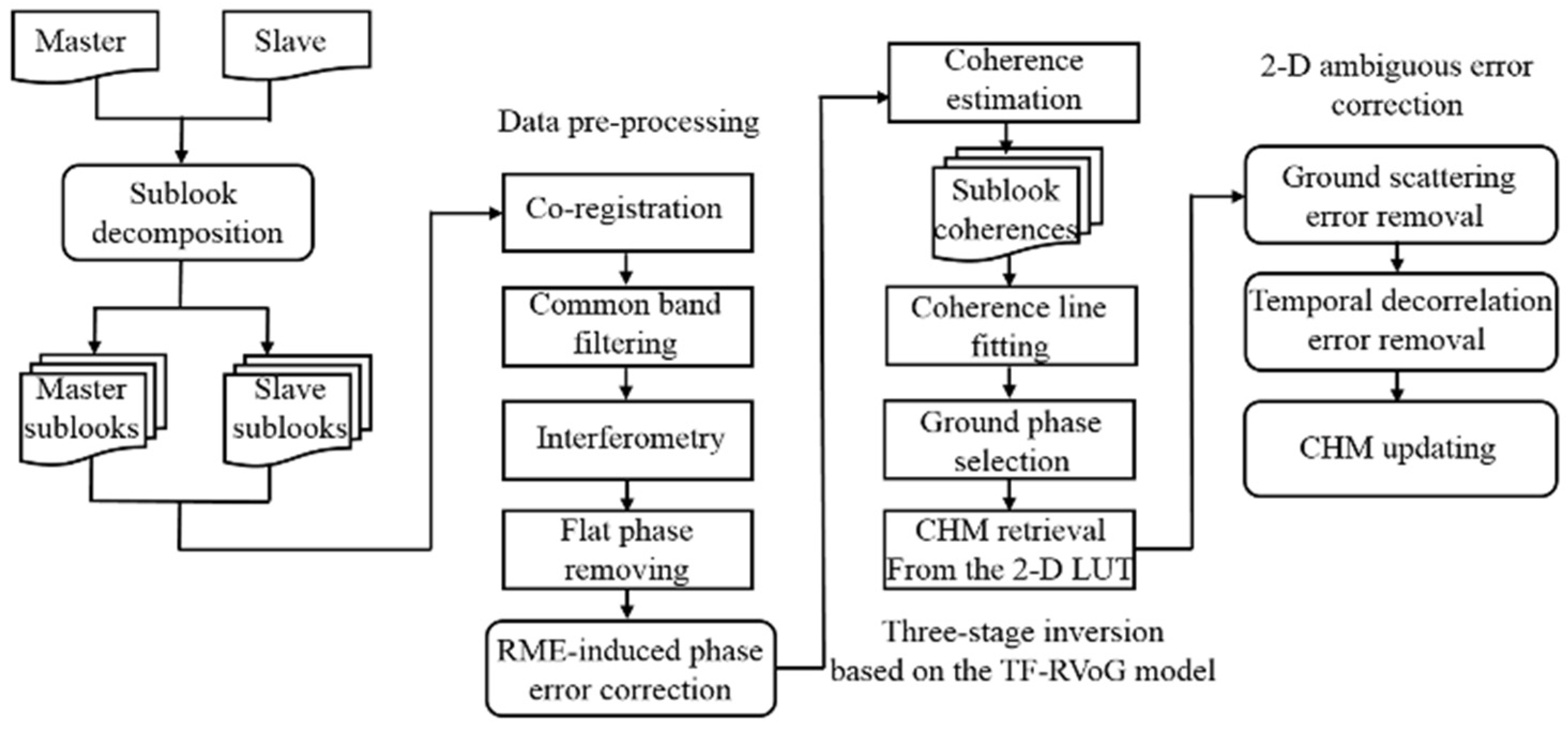 Remotesensing 15 00166 g004