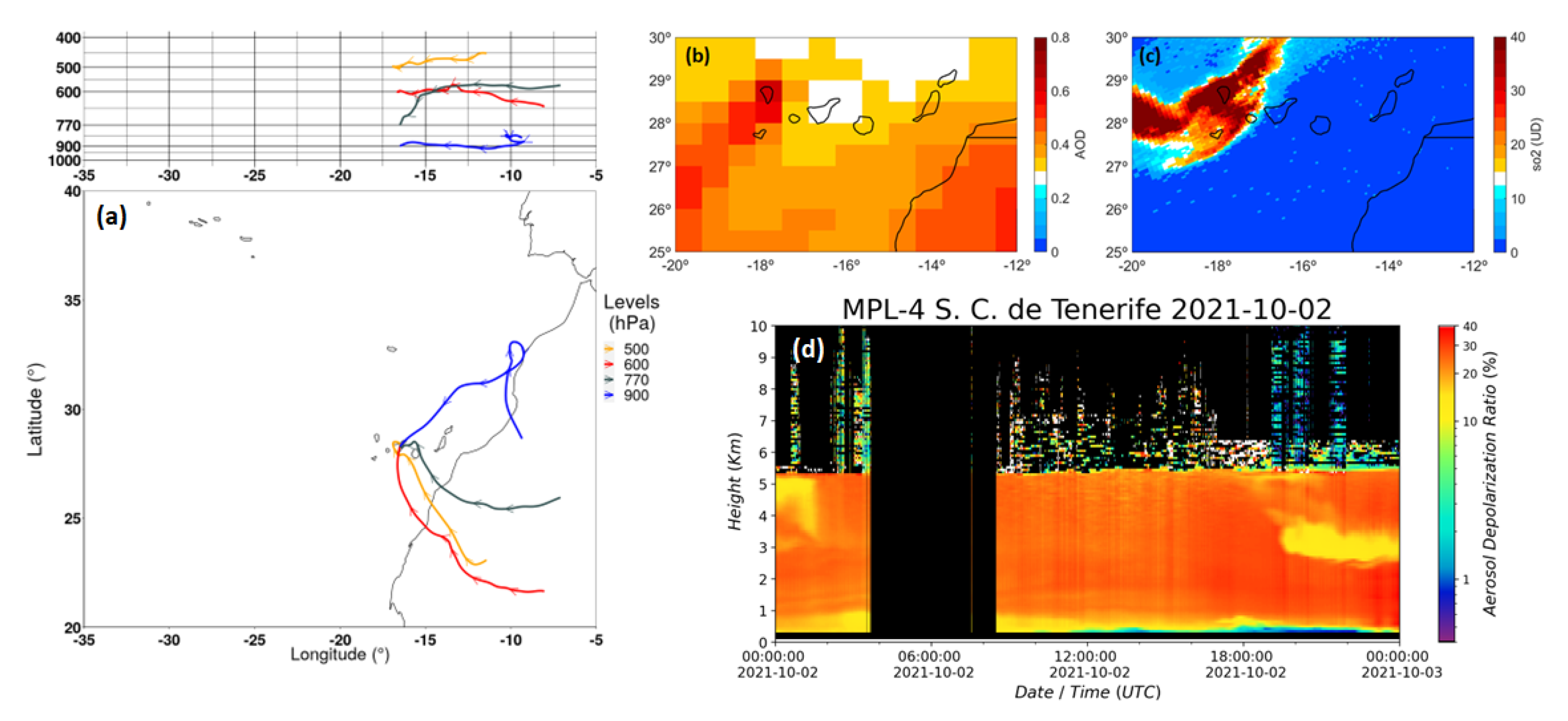 Remotesensing 15 00173 g003
