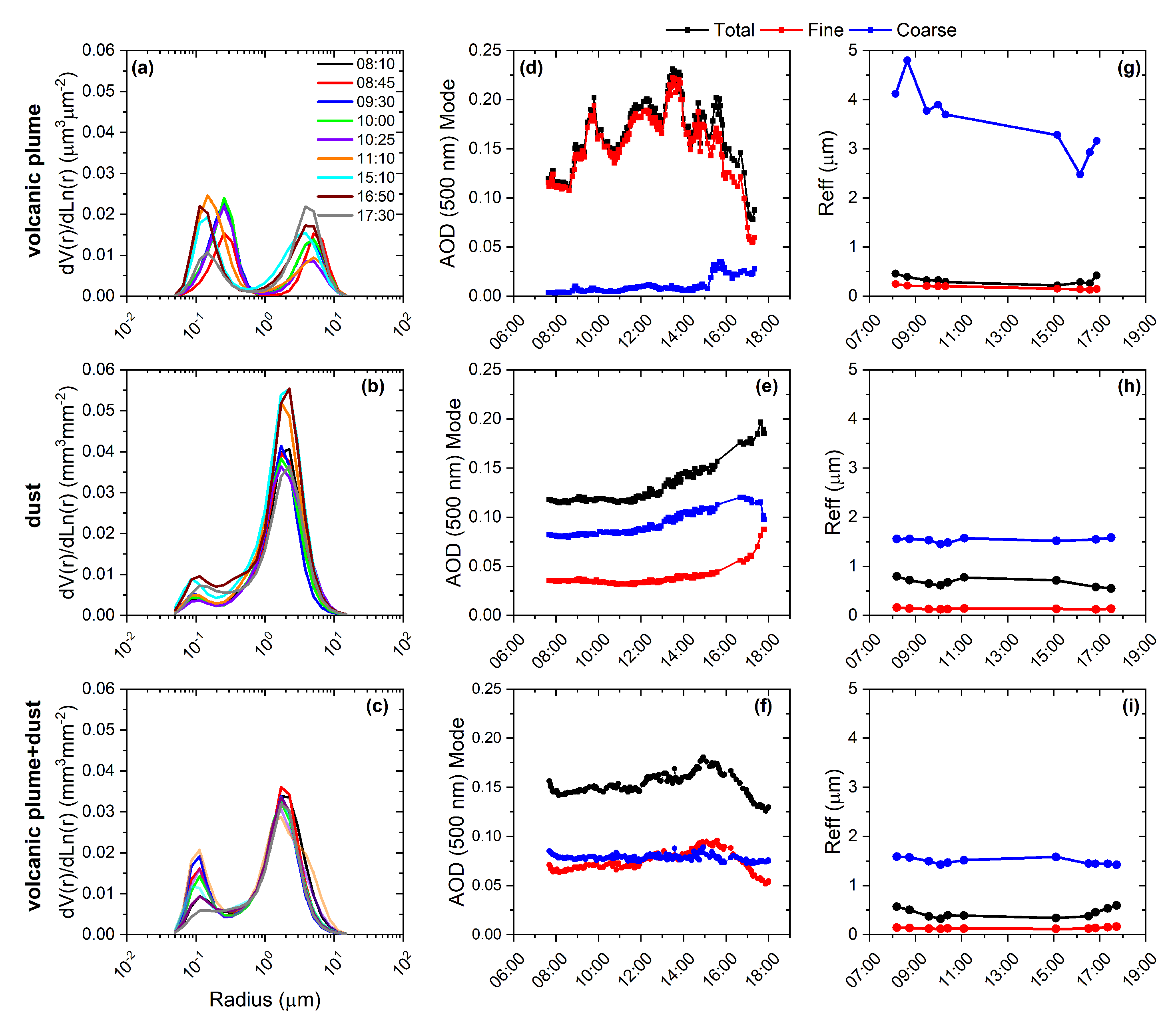 Remotesensing 15 00173 g006