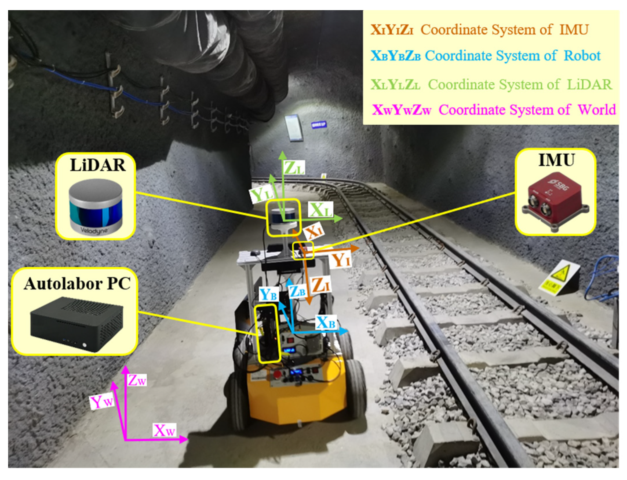 Remote Sensing | Free Full-Text | A Robust LiDAR SLAM Method for  Underground Coal Mine Robot with Degenerated Scene Compensation