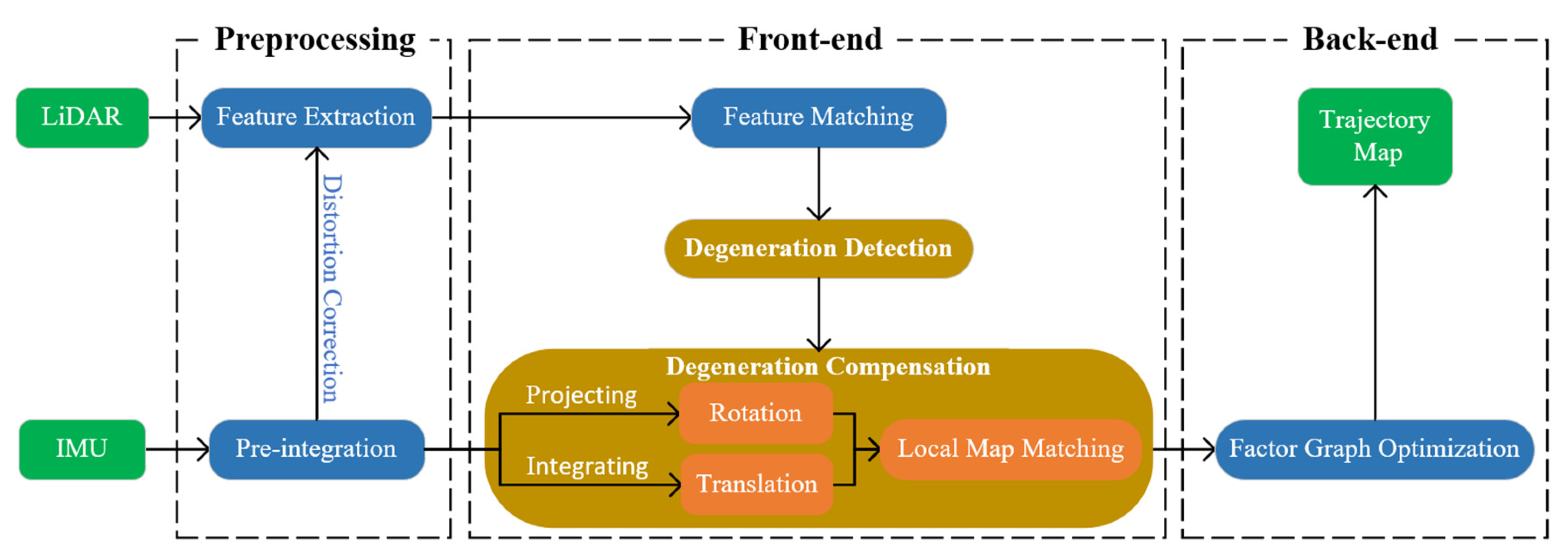 Remotesensing 15 00186 g002 Remotesensing 15 00186 g002