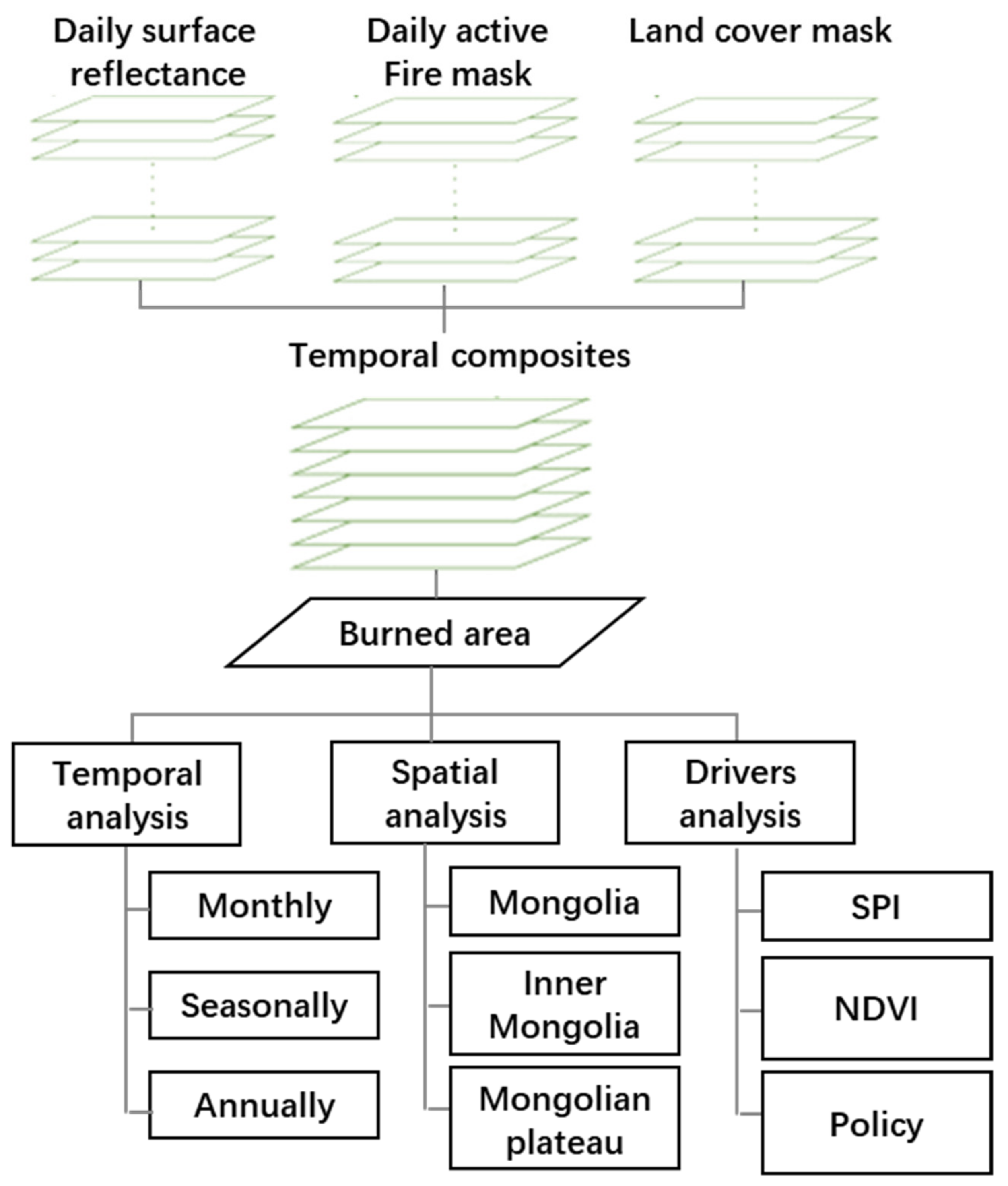 Remotesensing 15 00190 g002 Remotesensing 15 00190 g002