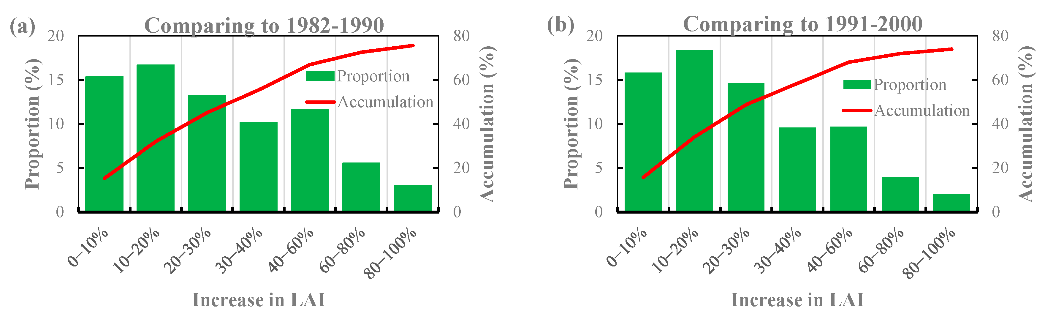 Remotesensing 15 00221 g006