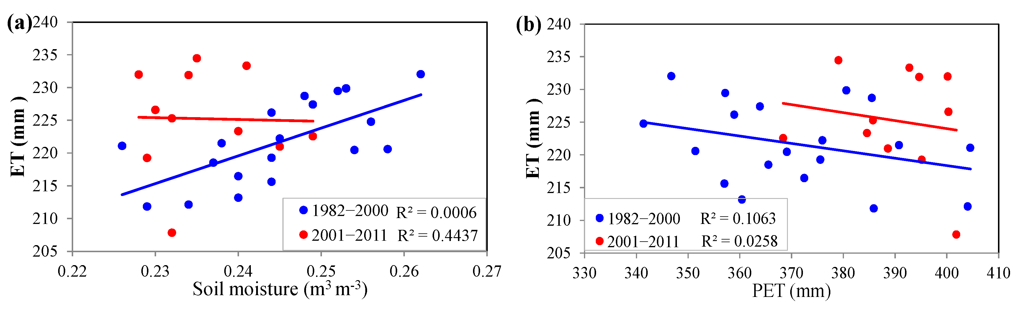 Remotesensing 15 00221 g009a