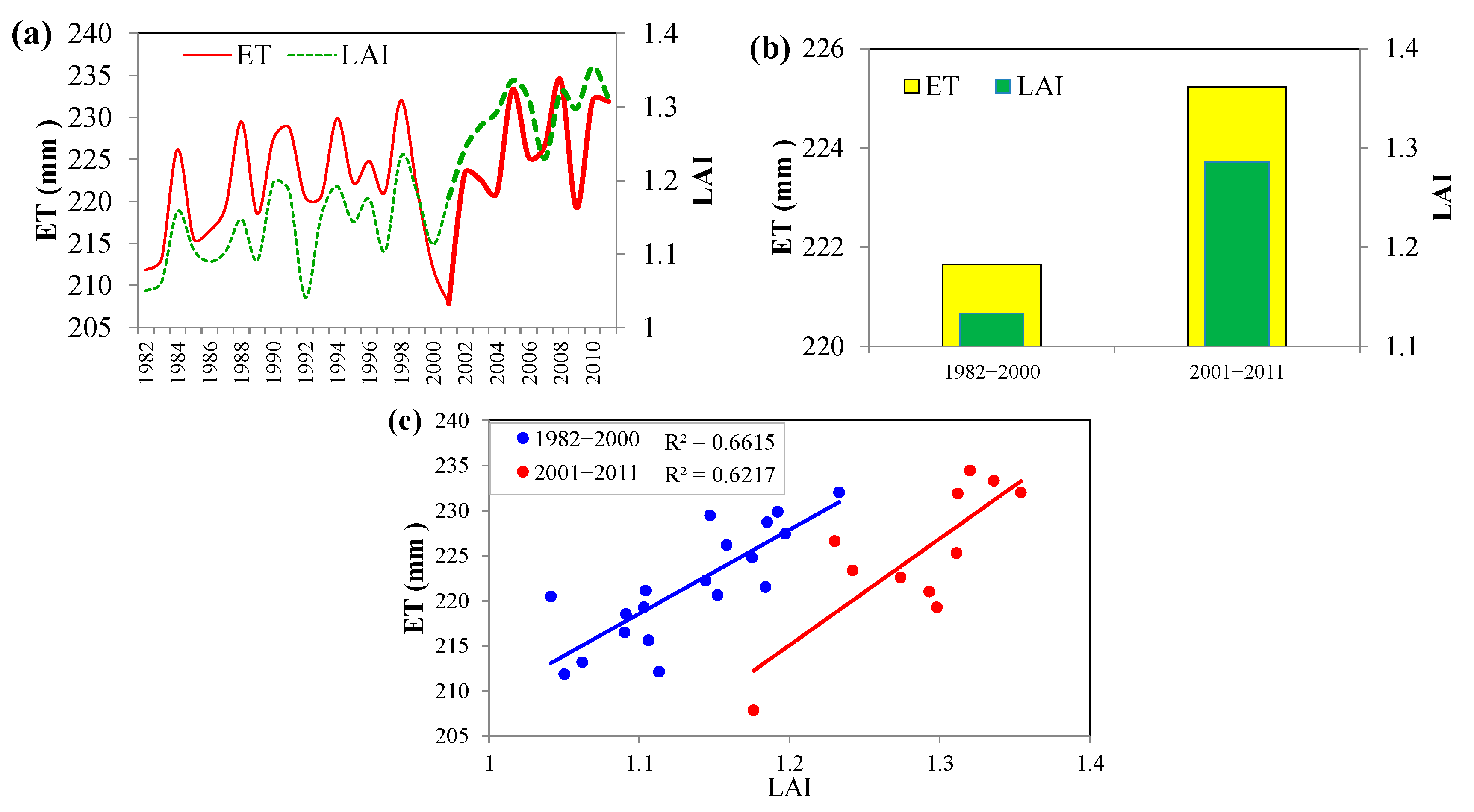 Remotesensing 15 00221 g011