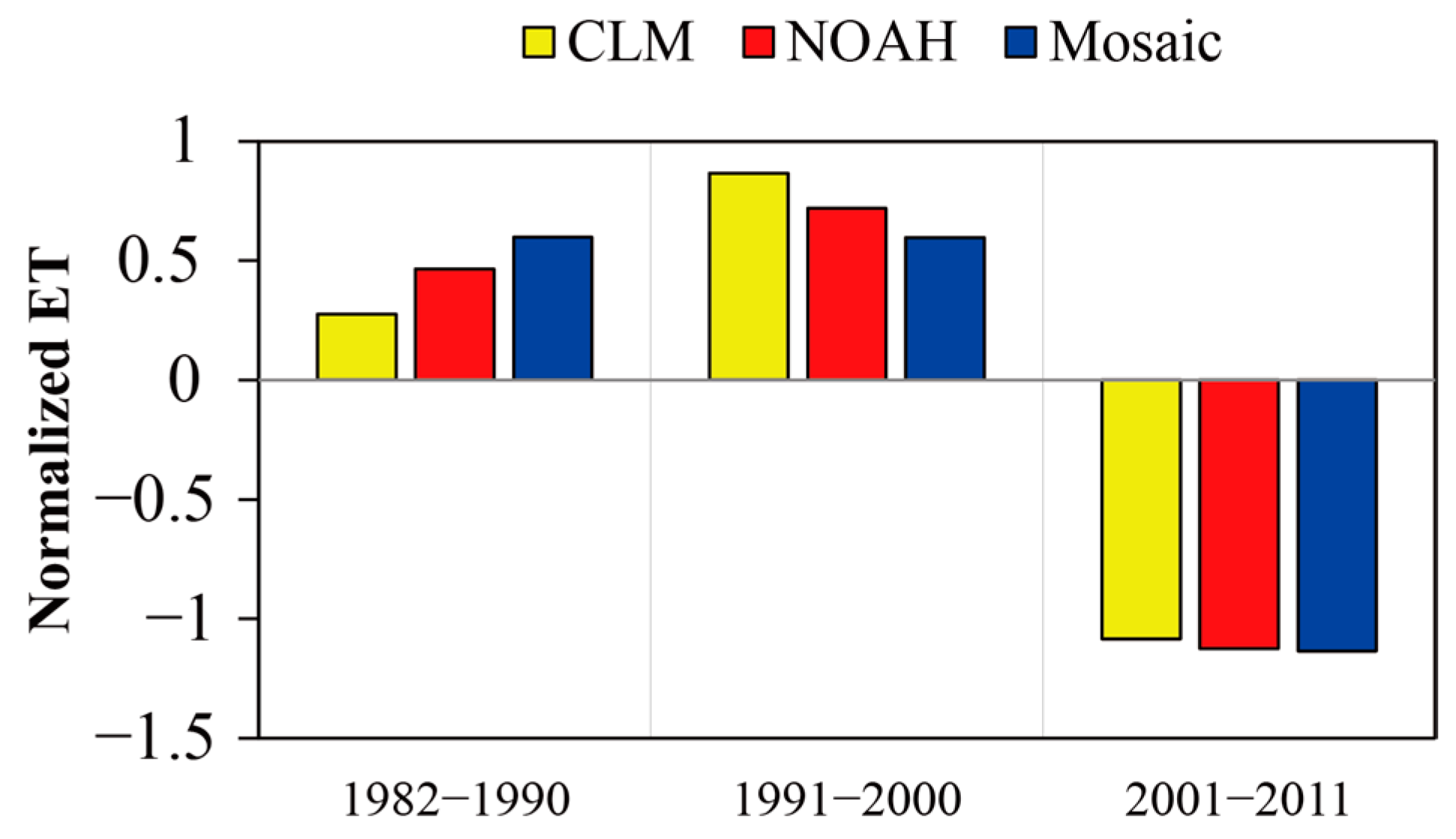 Remotesensing 15 00221 g012