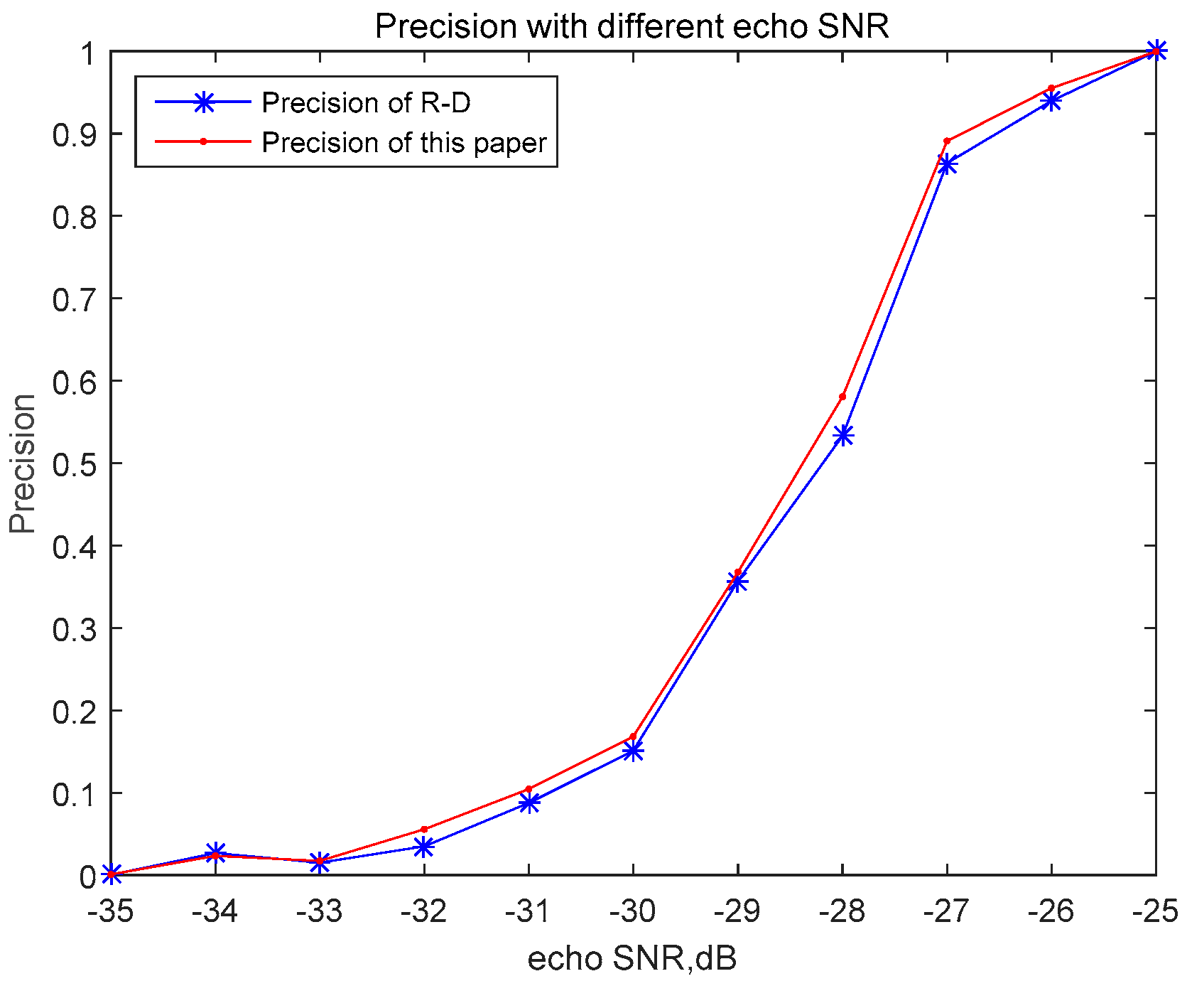 Remotesensing 15 00224 g005