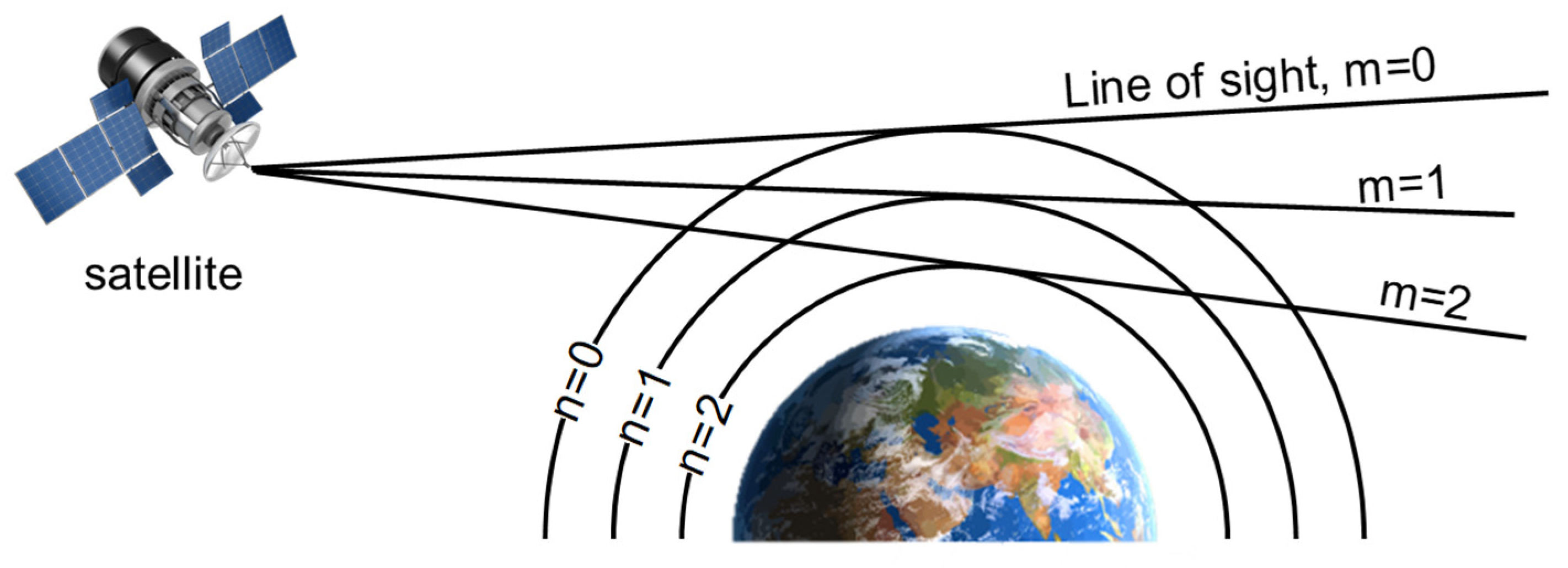 Remotesensing 15 00232 g009 Remotesensing 15 00232 g009