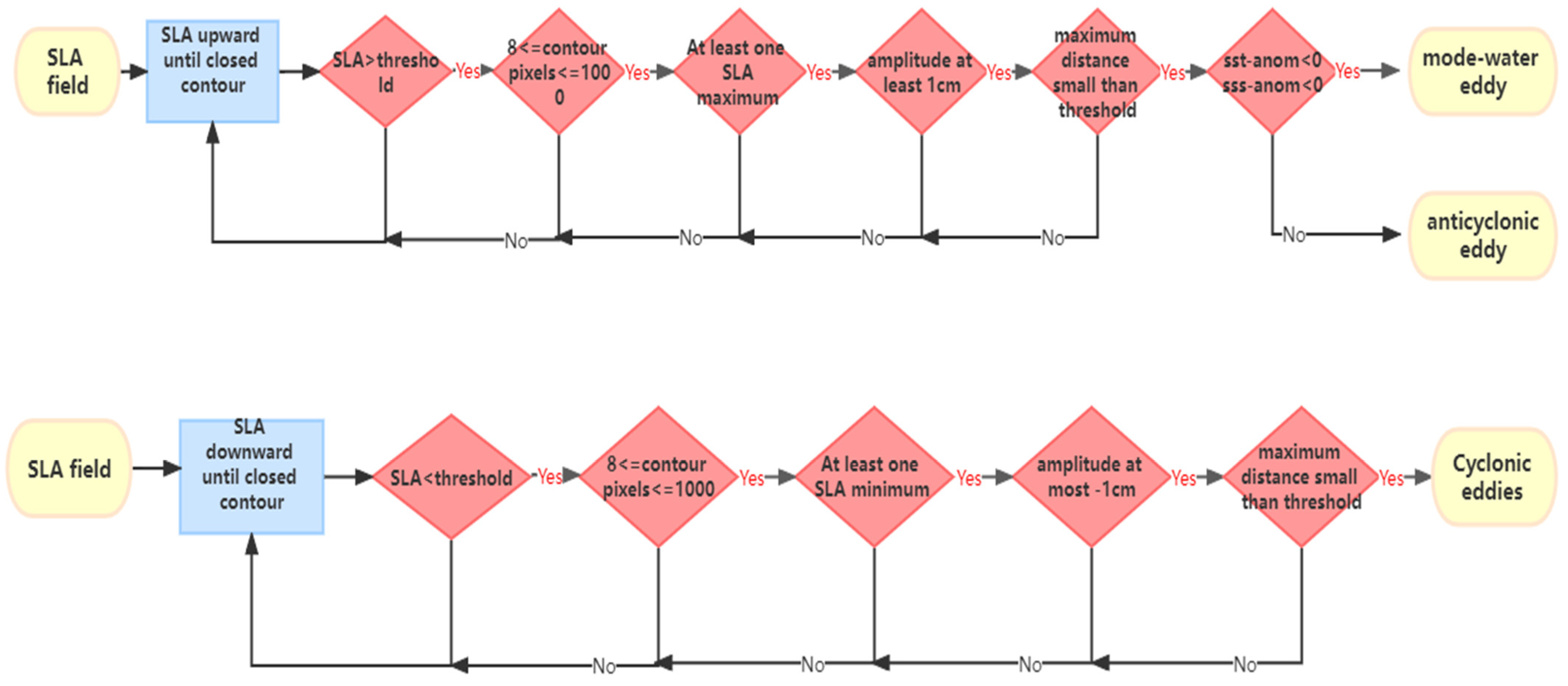 Remotesensing 15 00245 g002