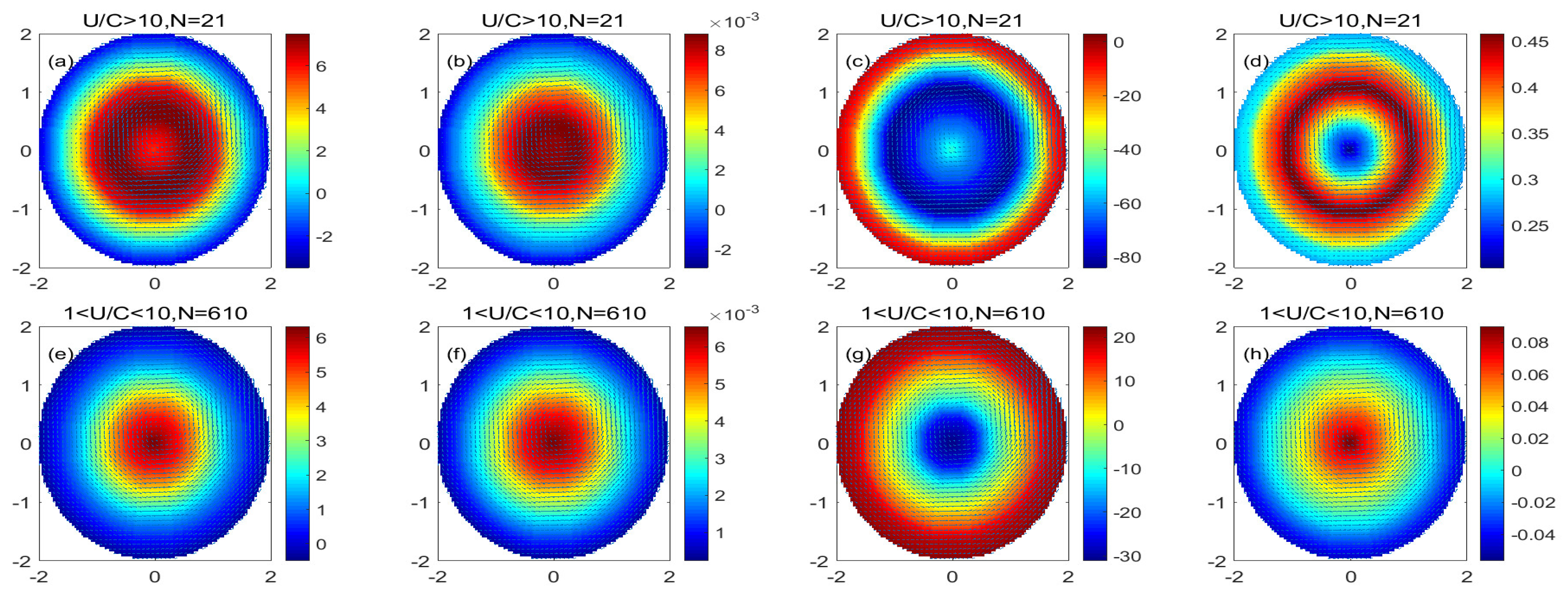 Remotesensing 15 00245 g007