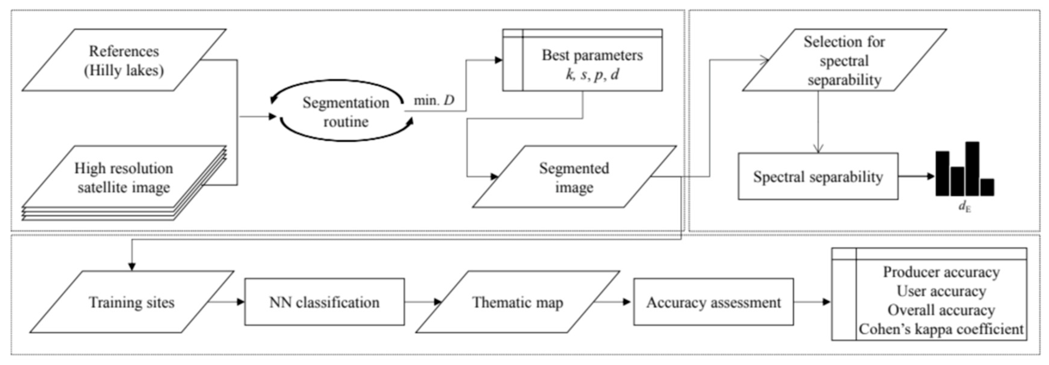 Remotesensing 15 00262 g003