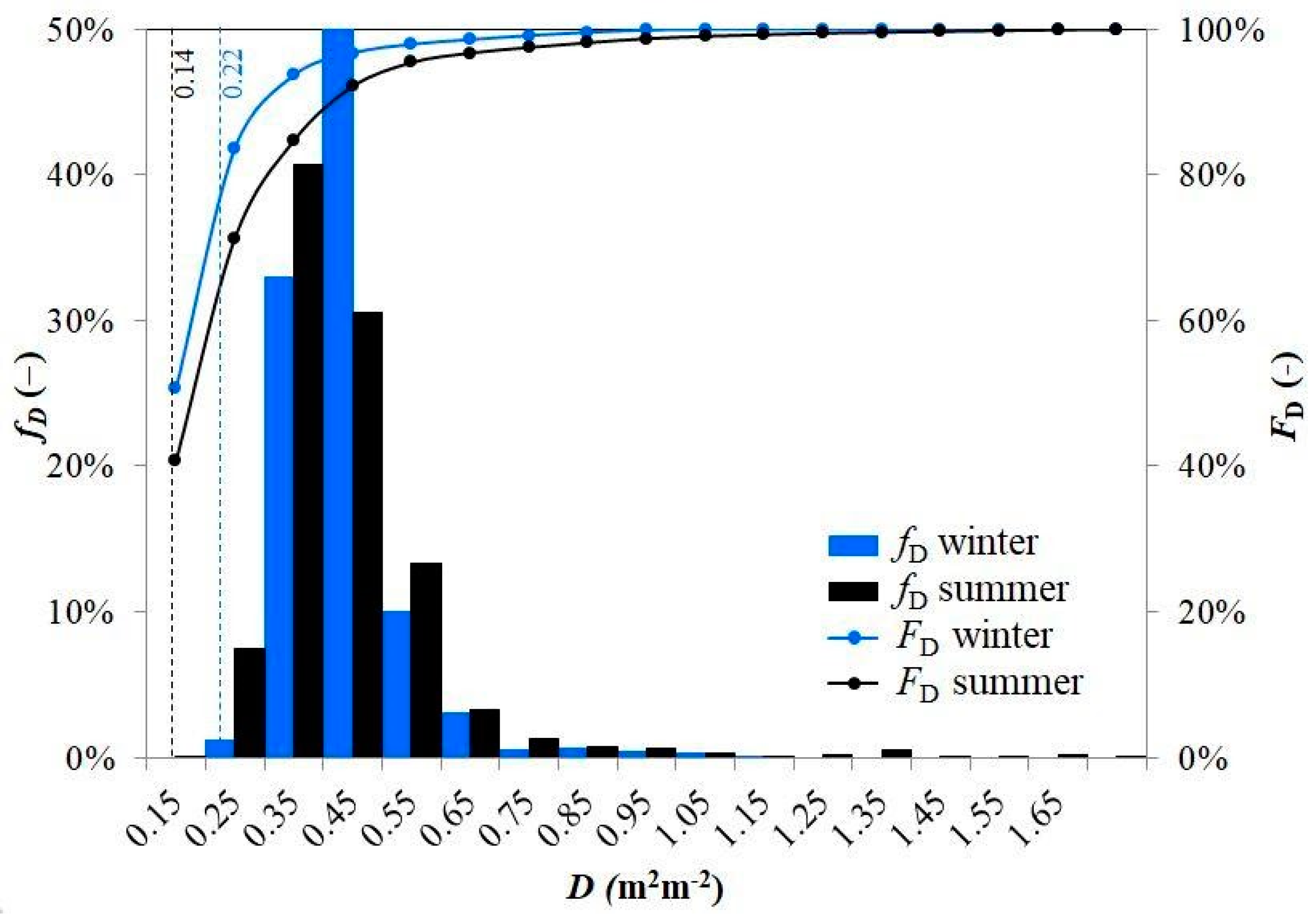 Remotesensing 15 00262 g004