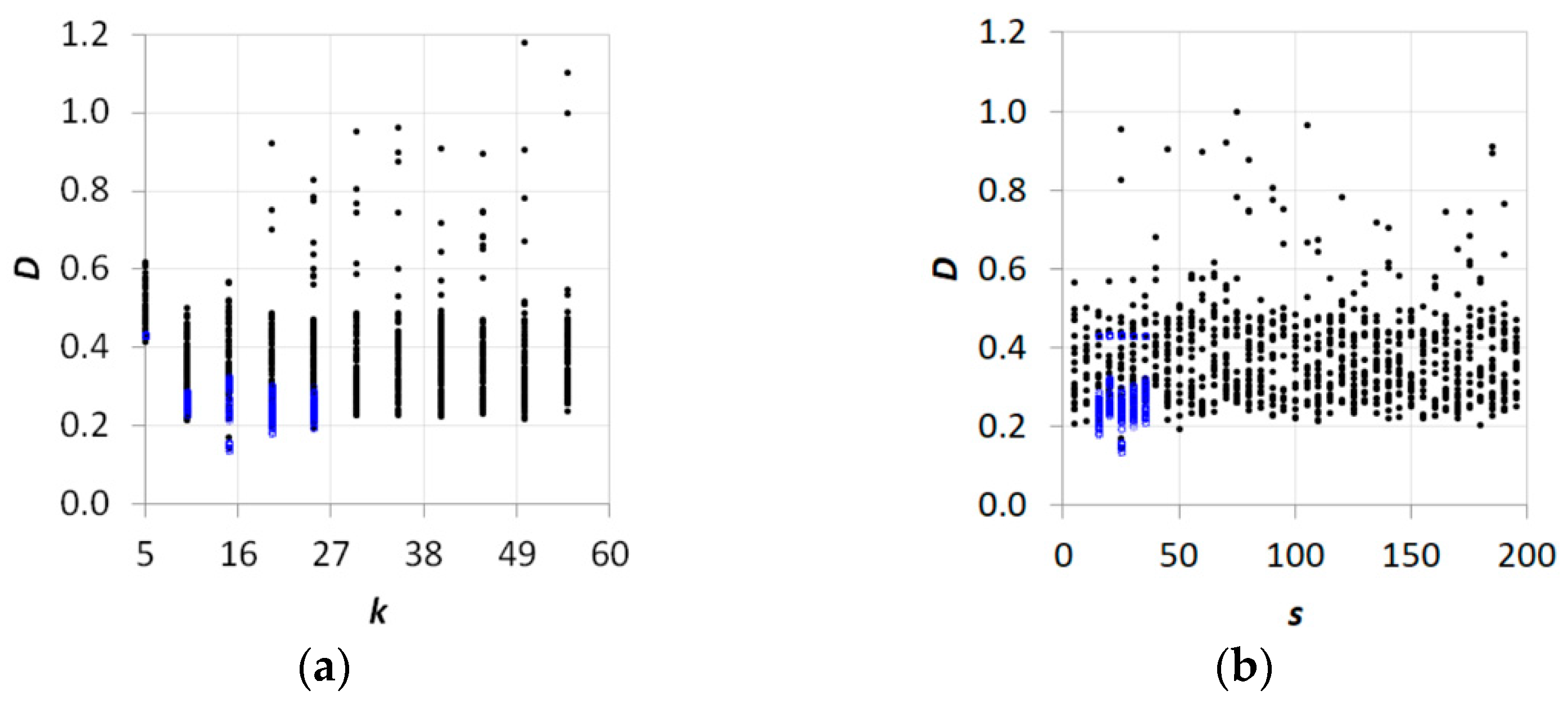 Remotesensing 15 00262 g005a