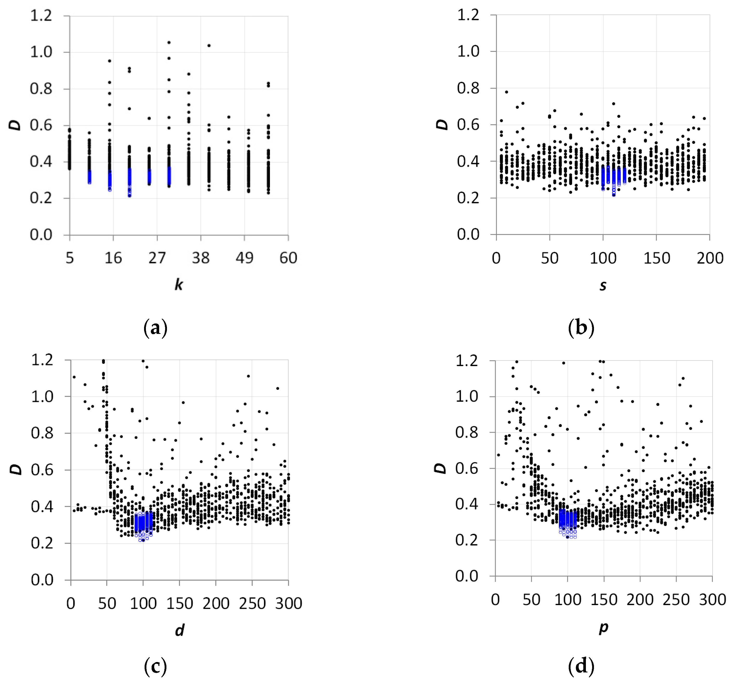 Remotesensing 15 00262 g006