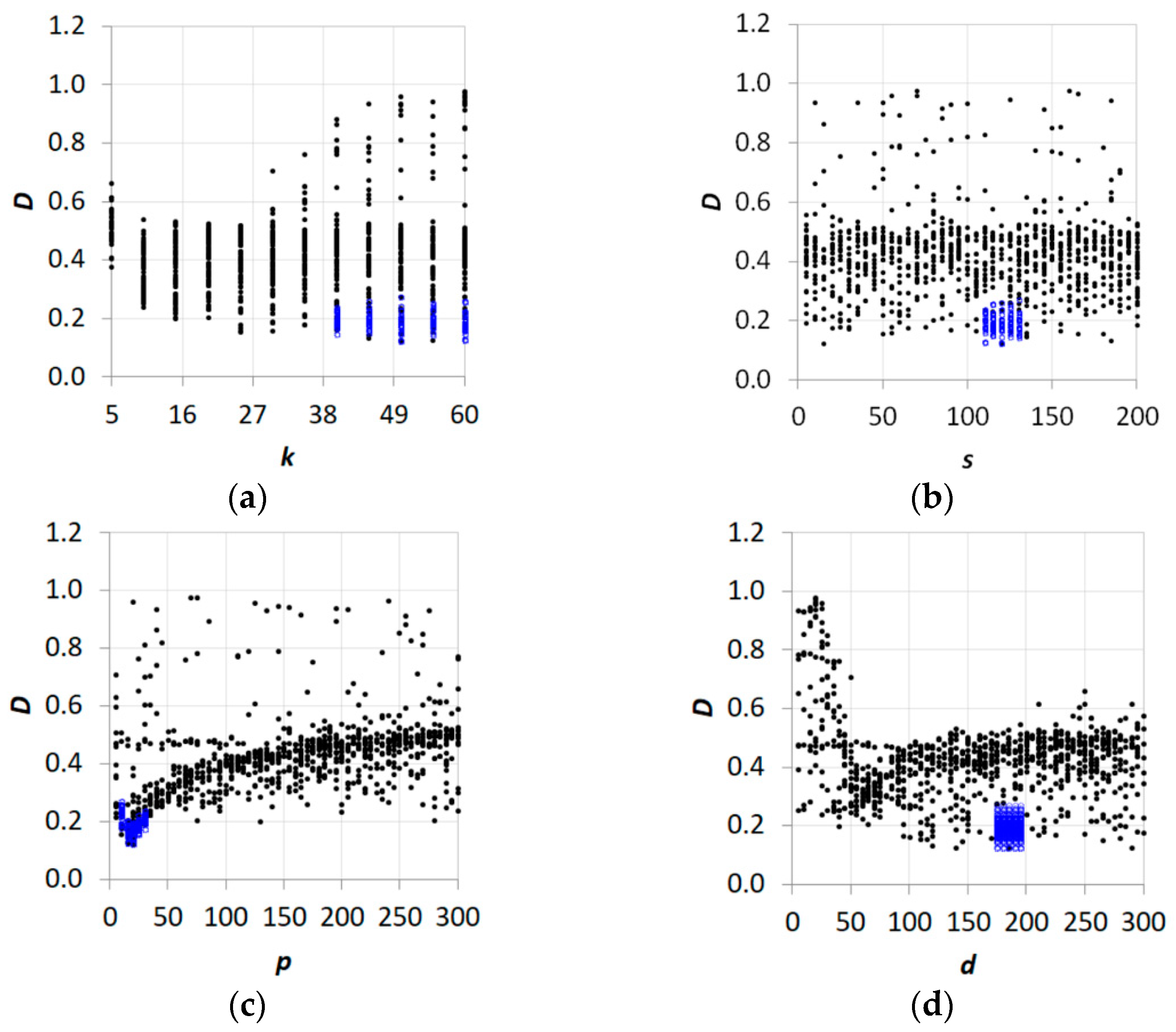Remotesensing 15 00262 g007