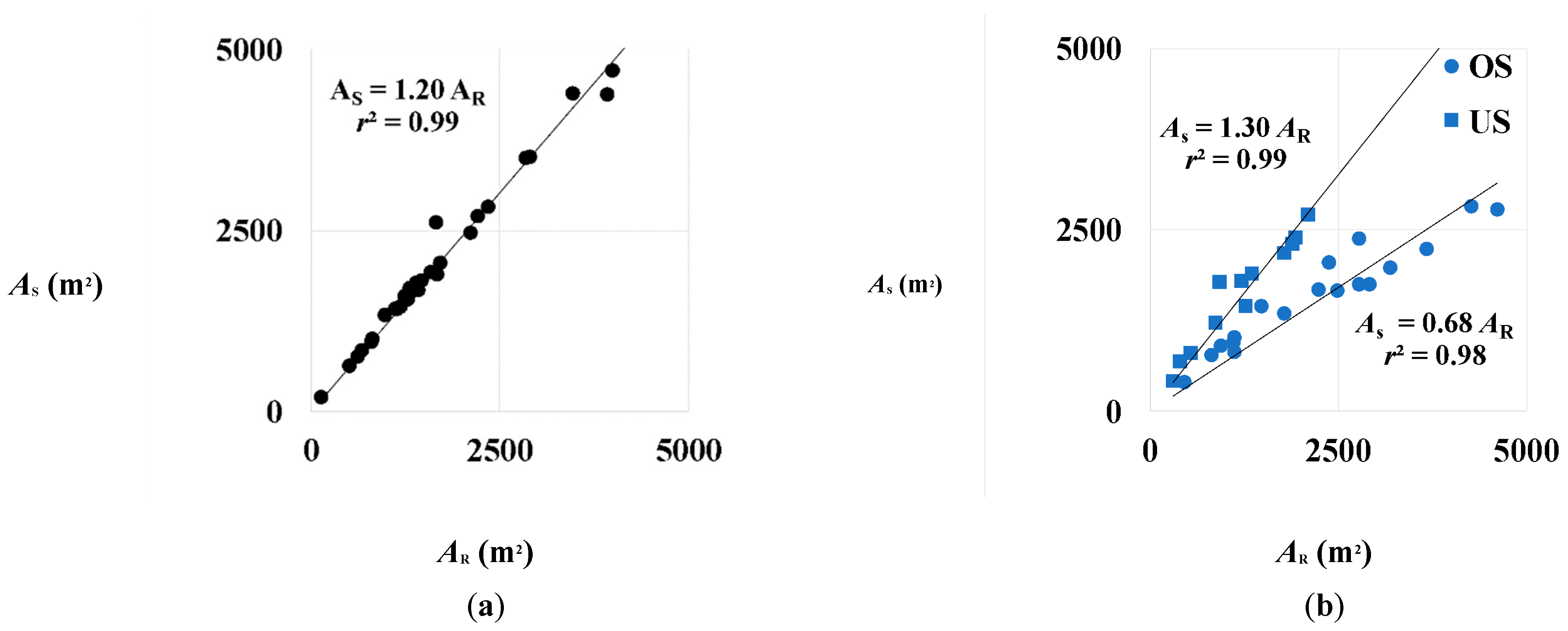 Remotesensing 15 00262 g009