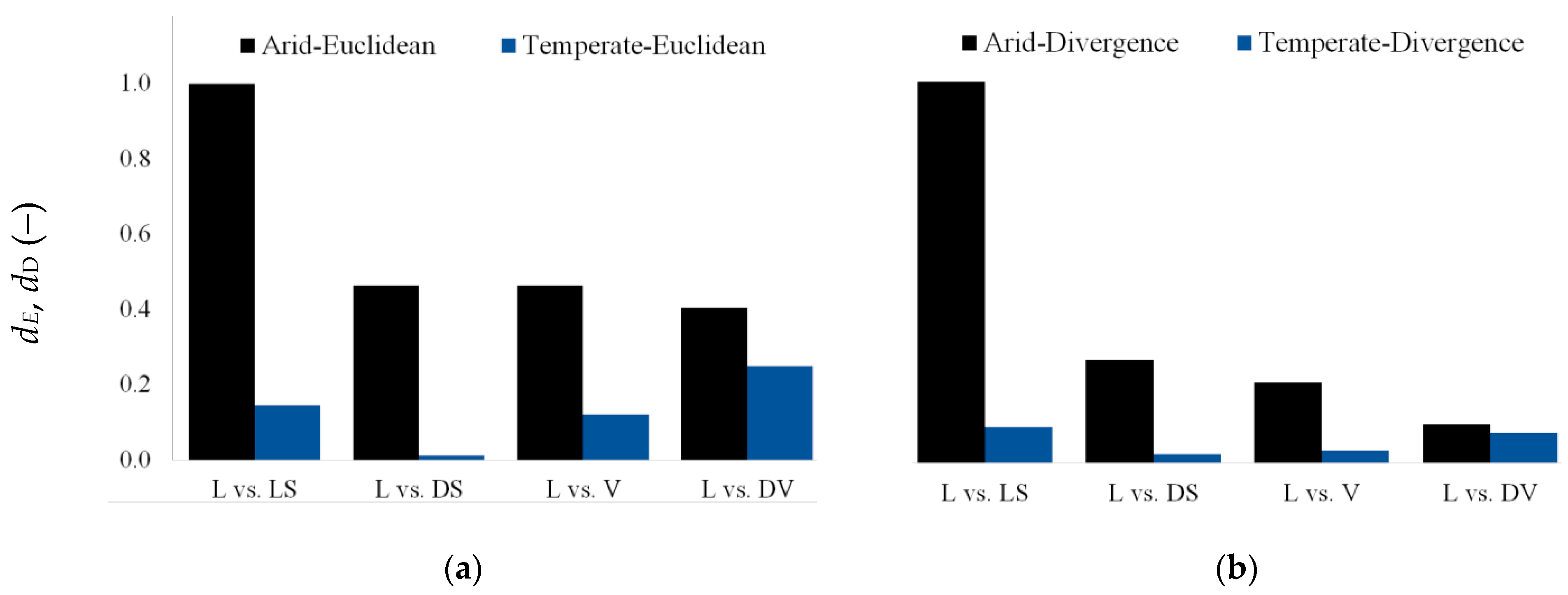Remotesensing 15 00262 g010