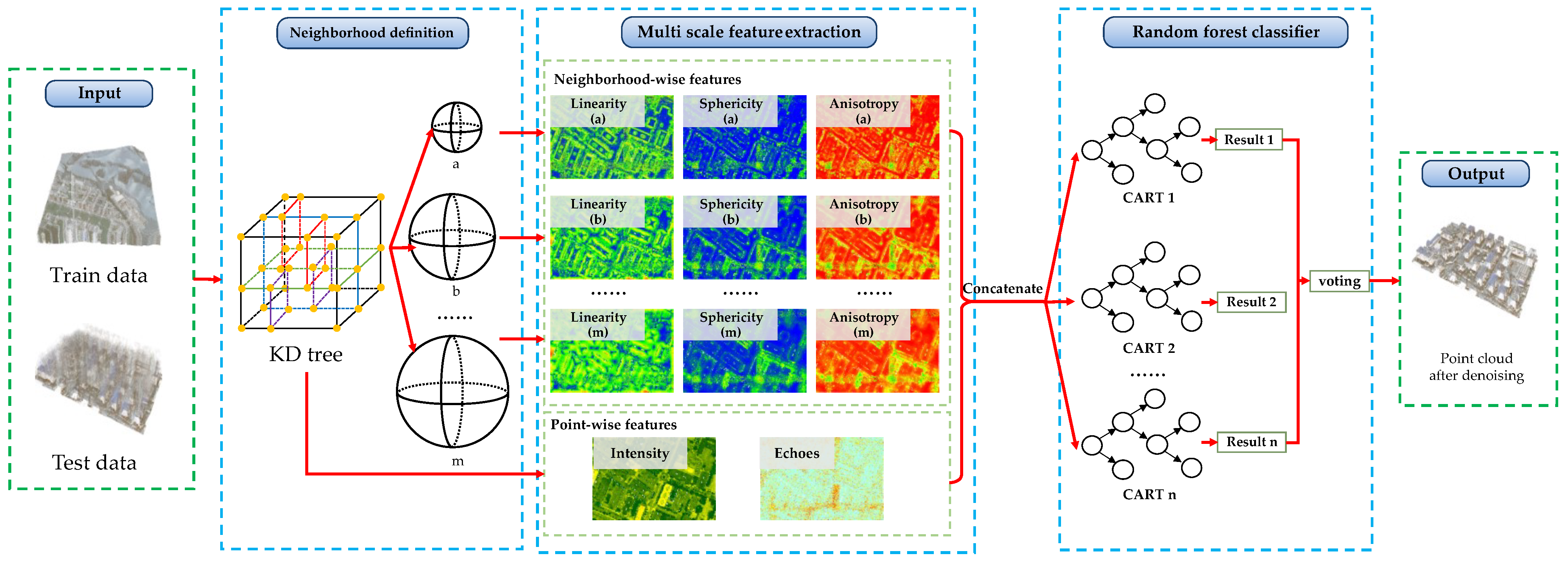 Remotesensing 15 00269 g002