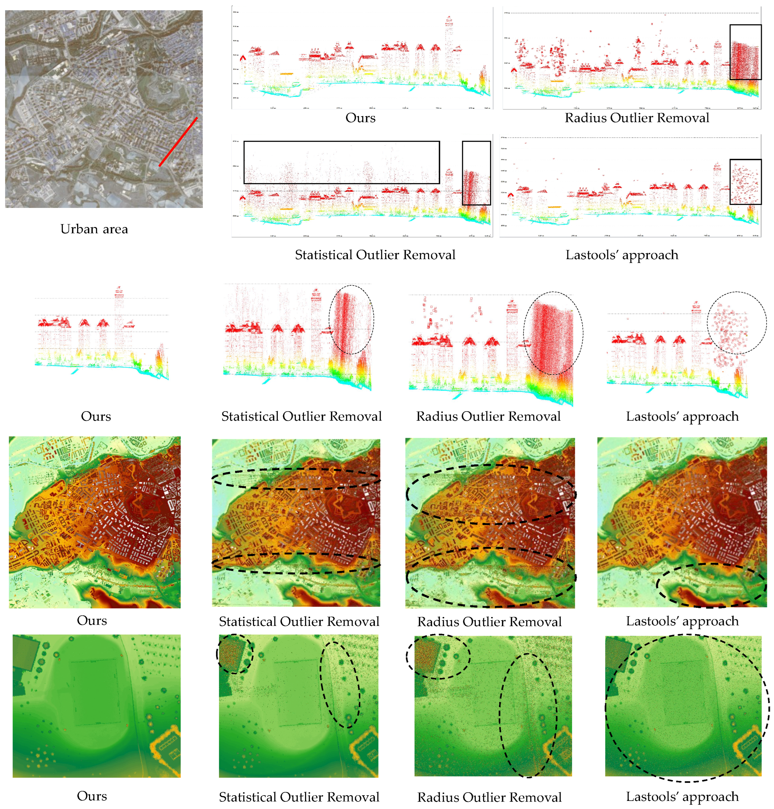 Remotesensing 15 00269 g006